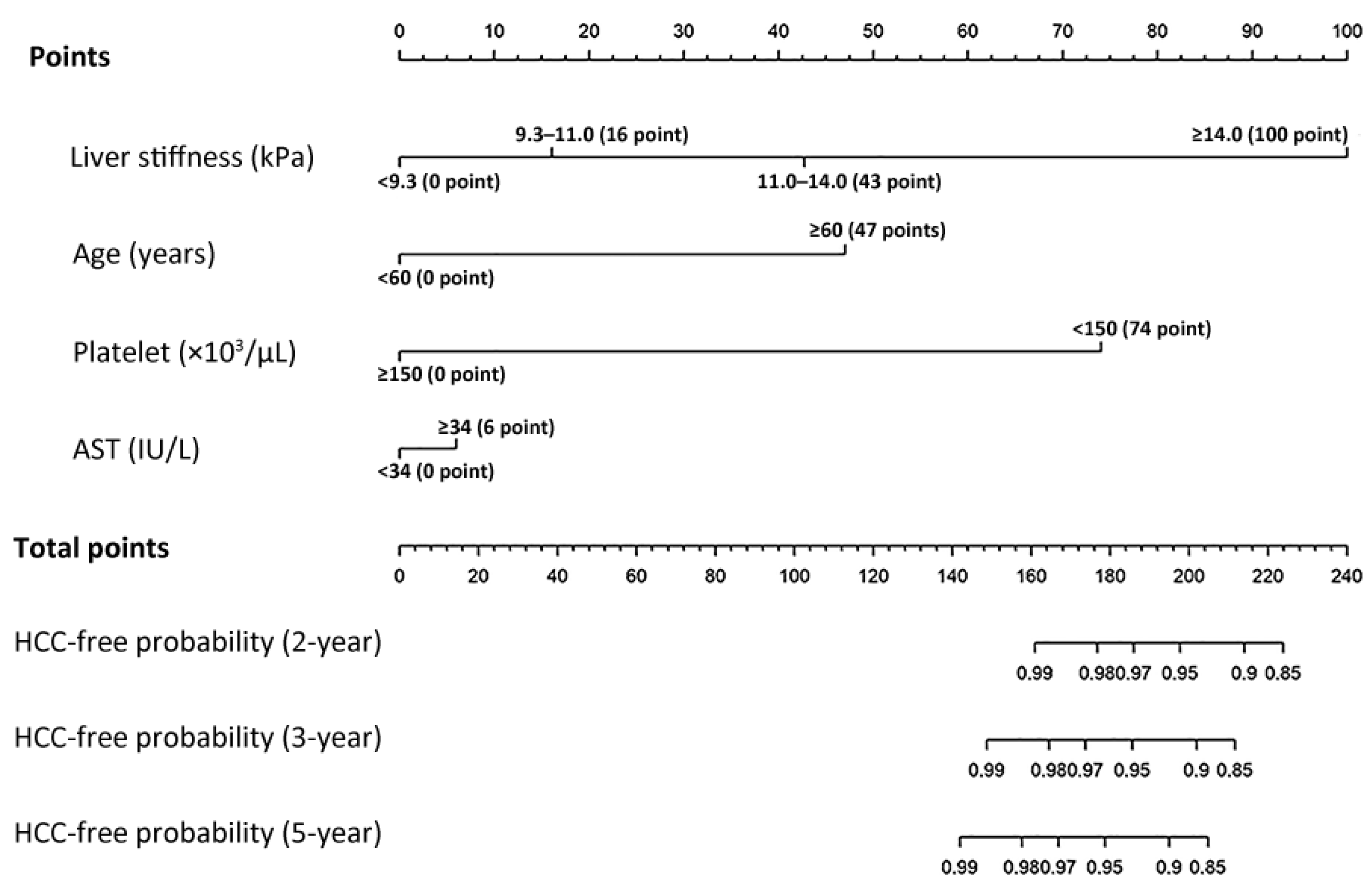 Cancers 13 04567 g002