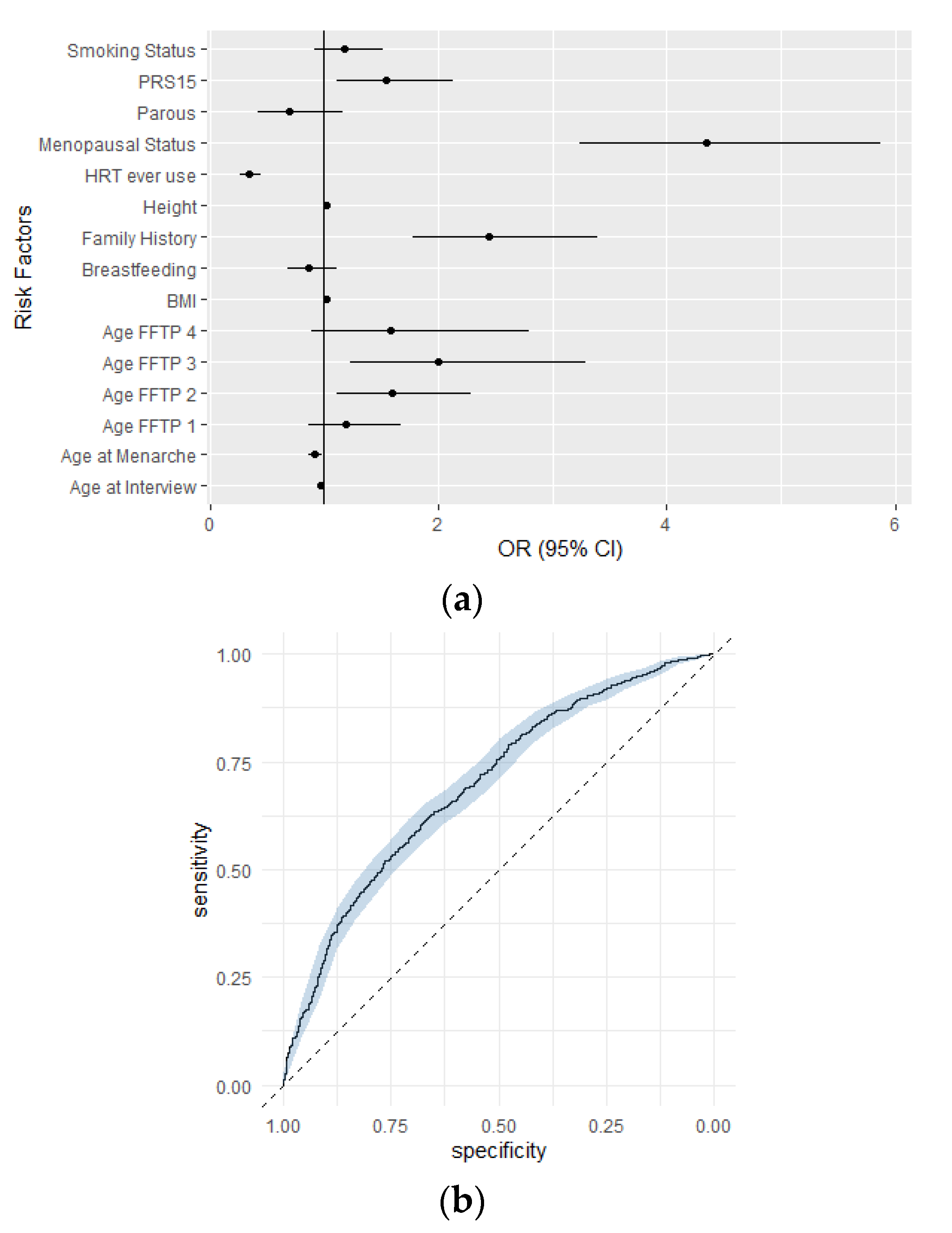 Cancers 13 04568 g002