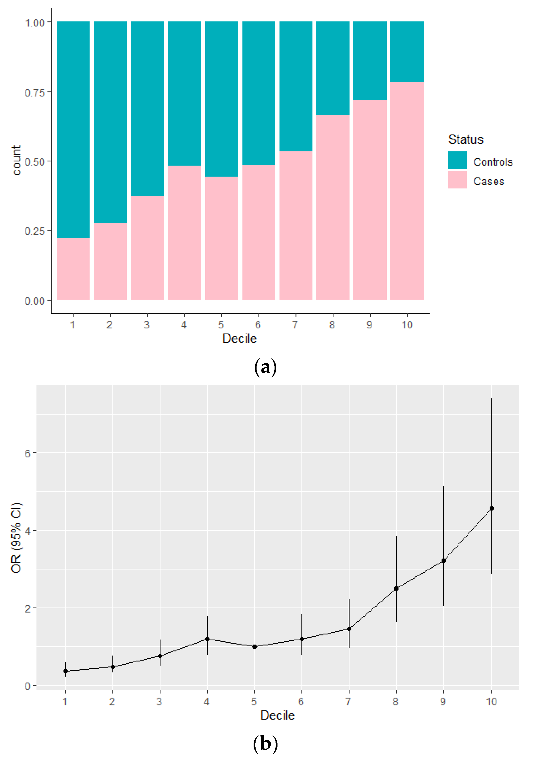 Cancers 13 04568 g003