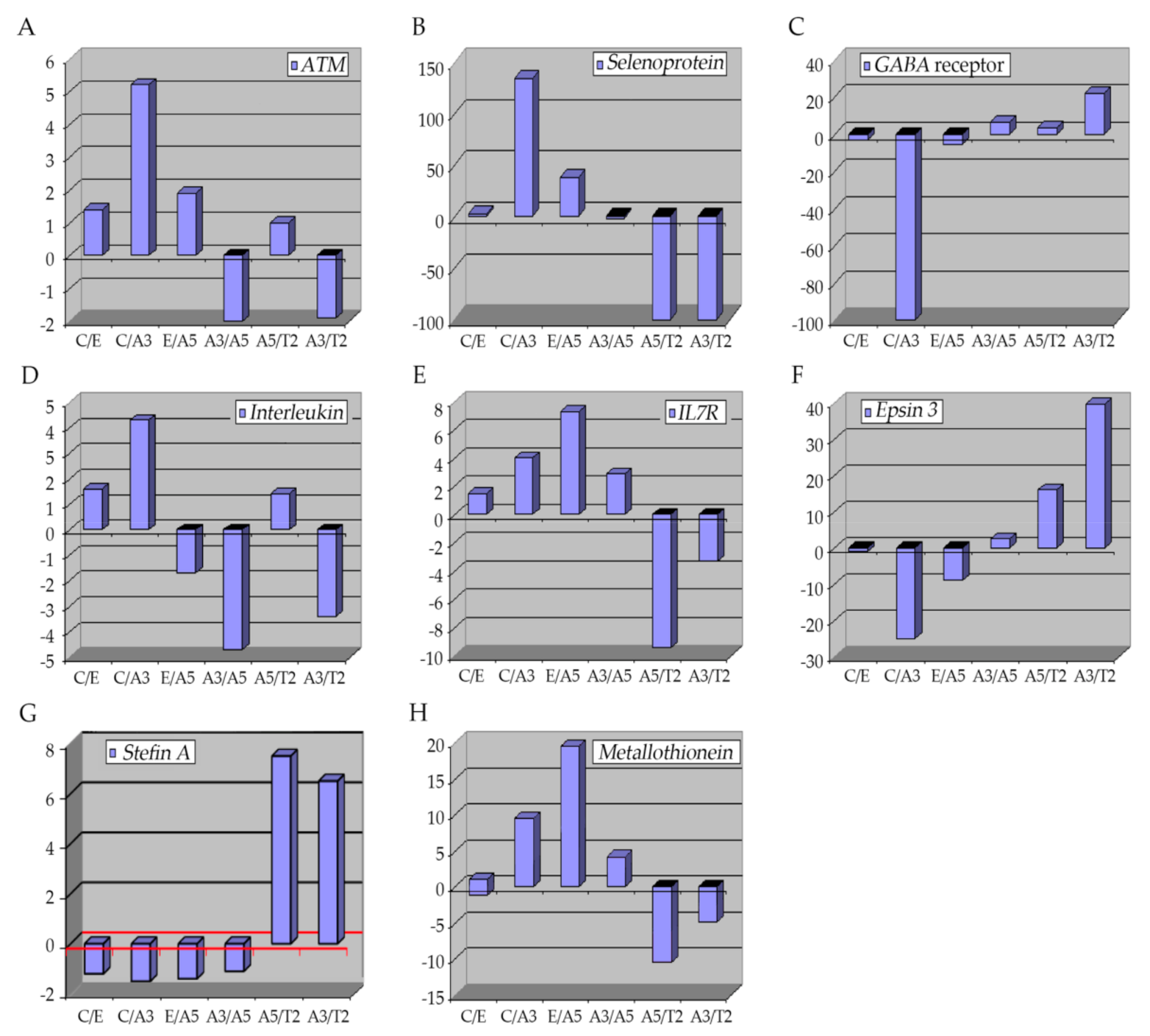 Cancers 13 04571 g003