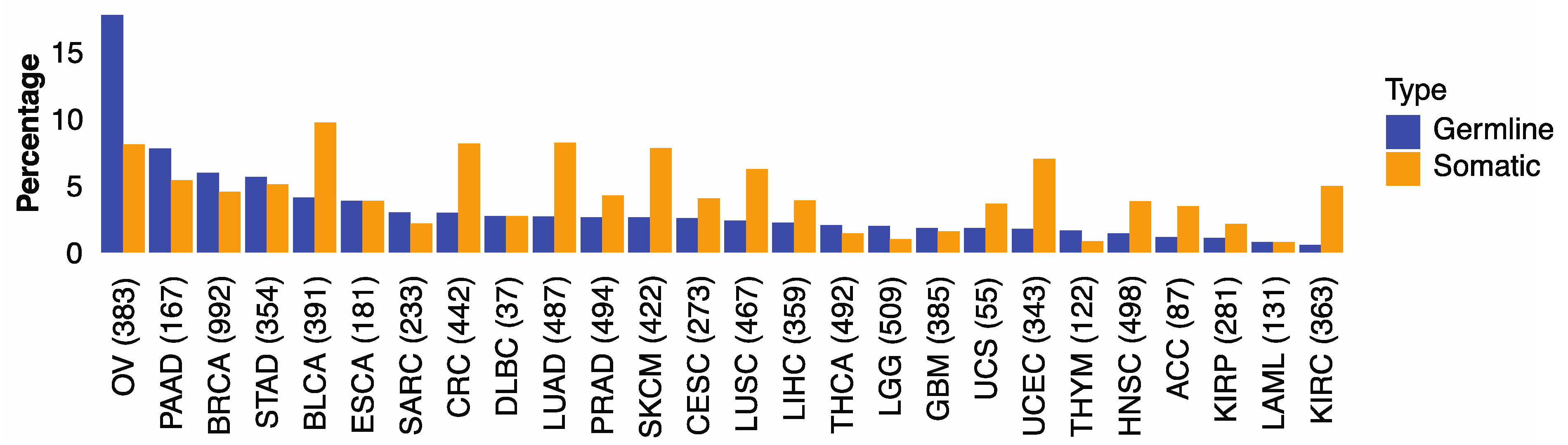 Cancers 13 04572 g001