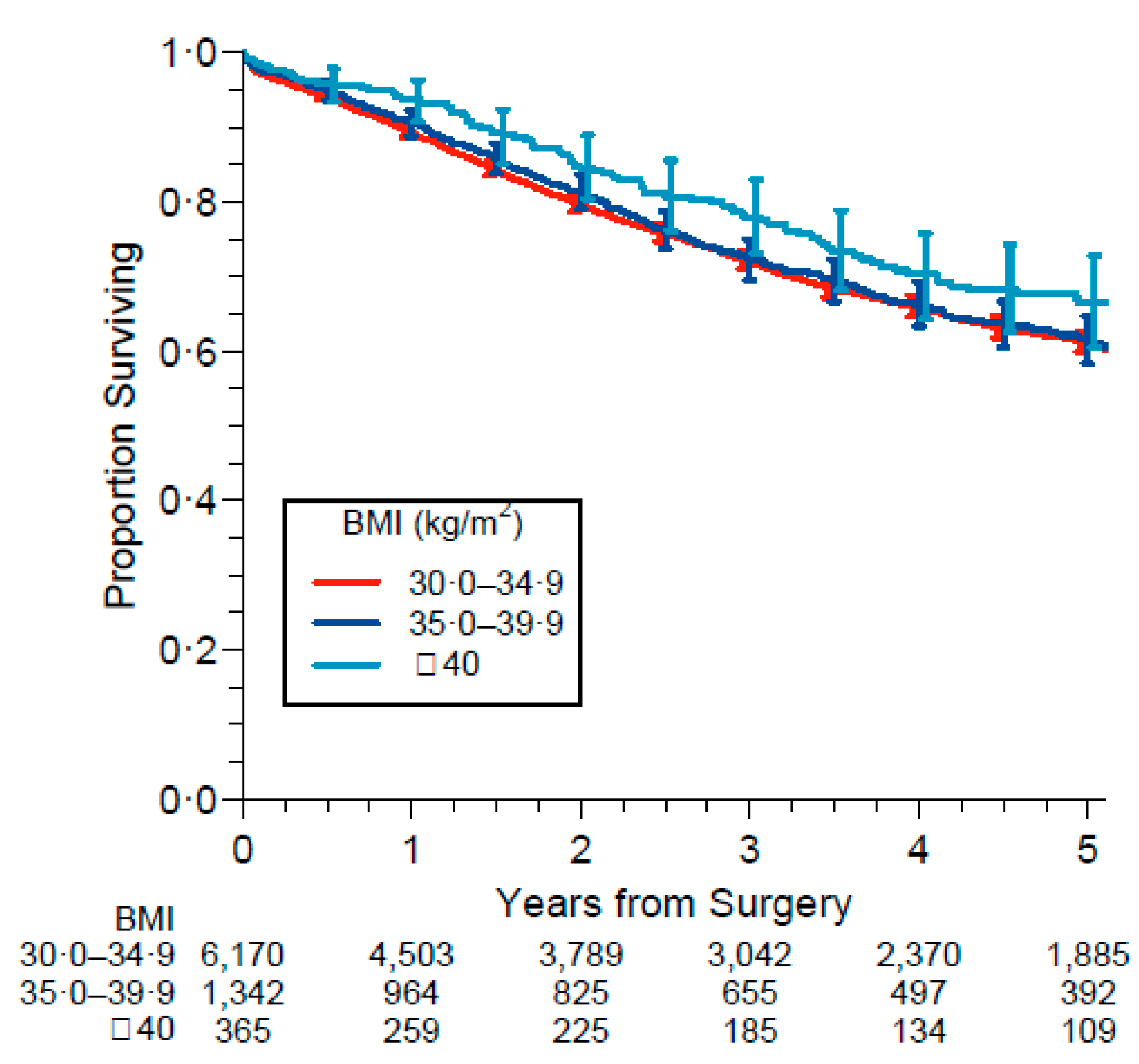 Cancers 13 04574 g005