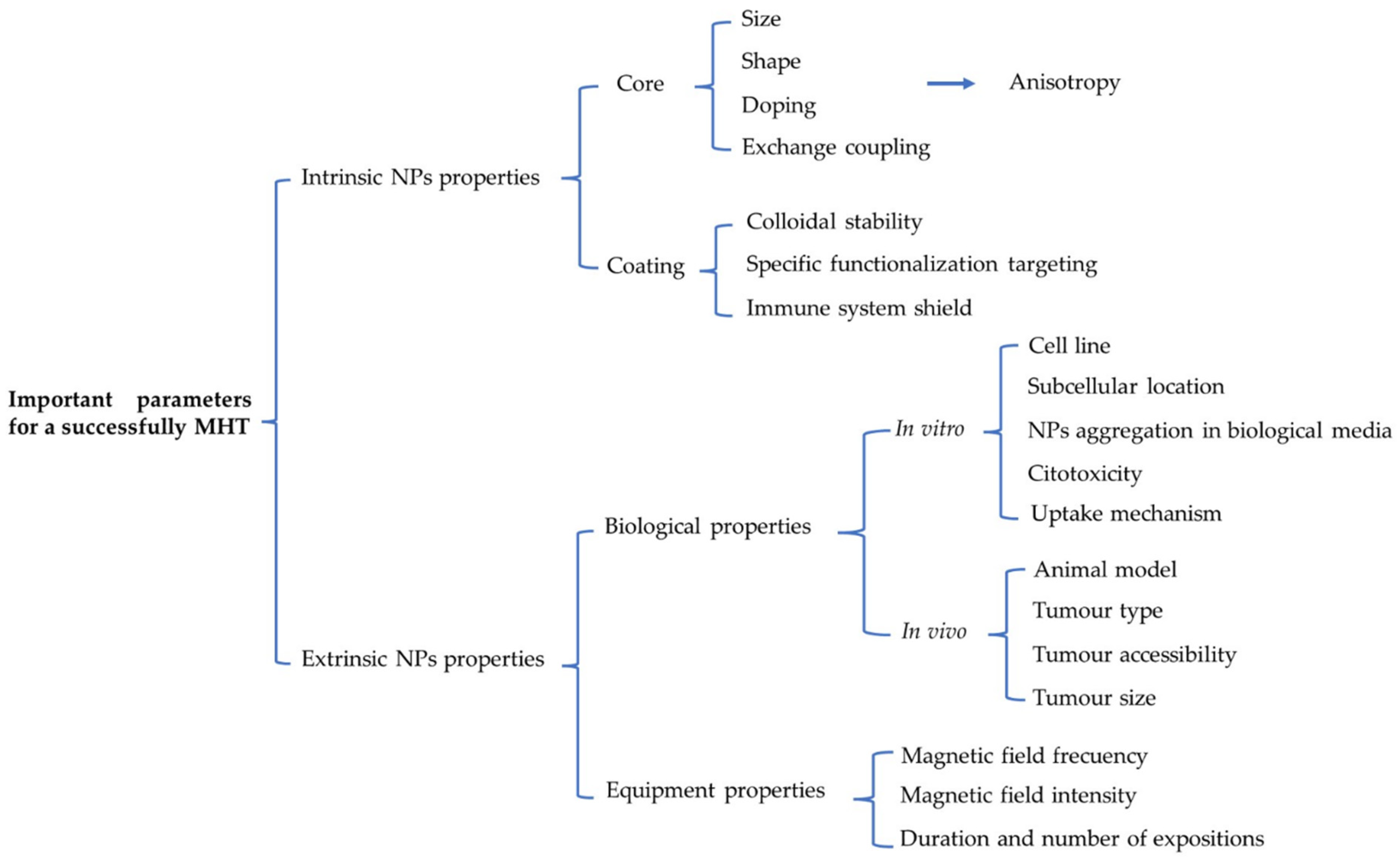 Cancers 13 04583 sch001