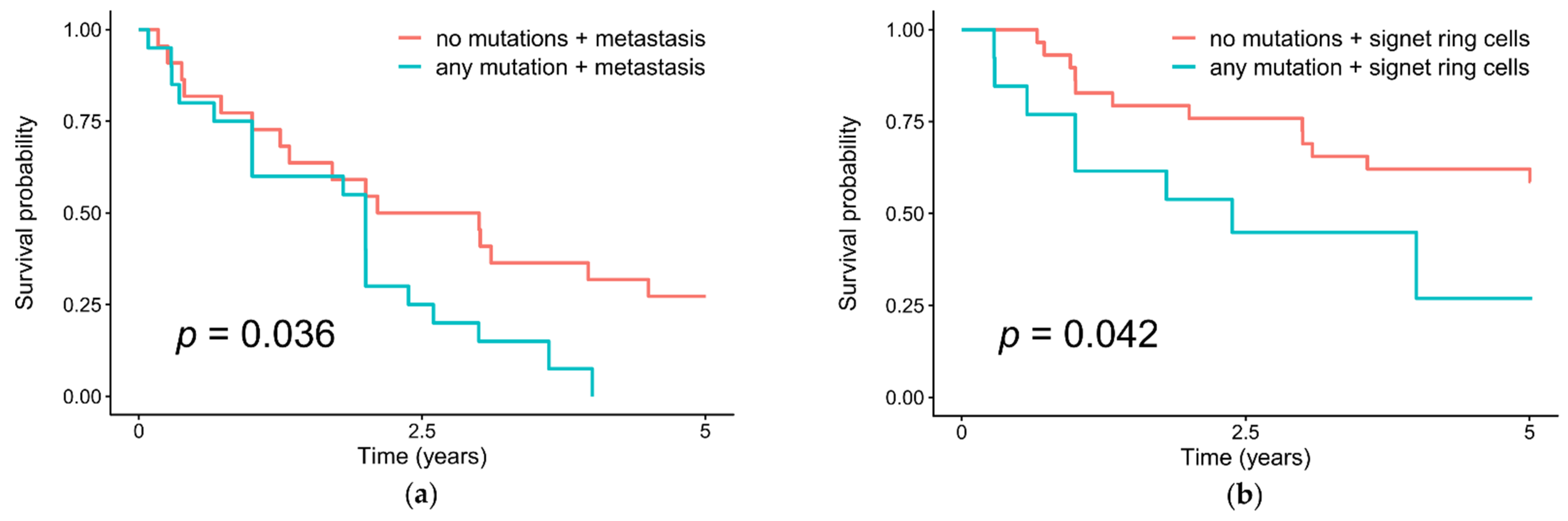Cancers 13 04586 g002