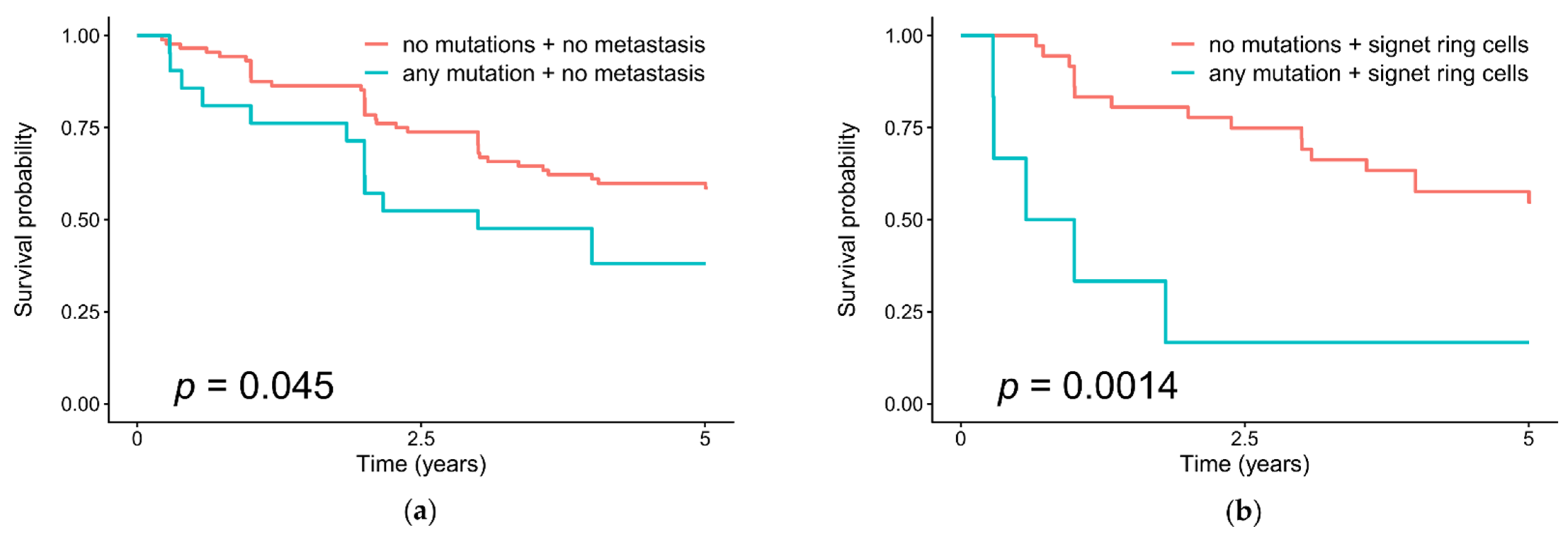 Cancers 13 04586 g003