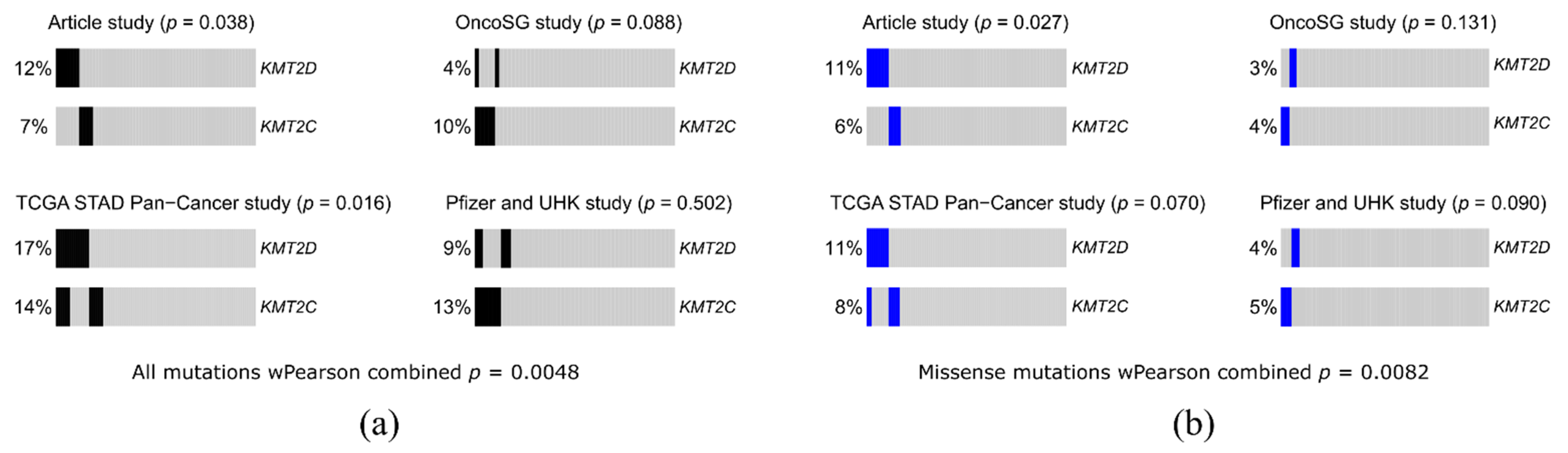 Cancers 13 04586 g006