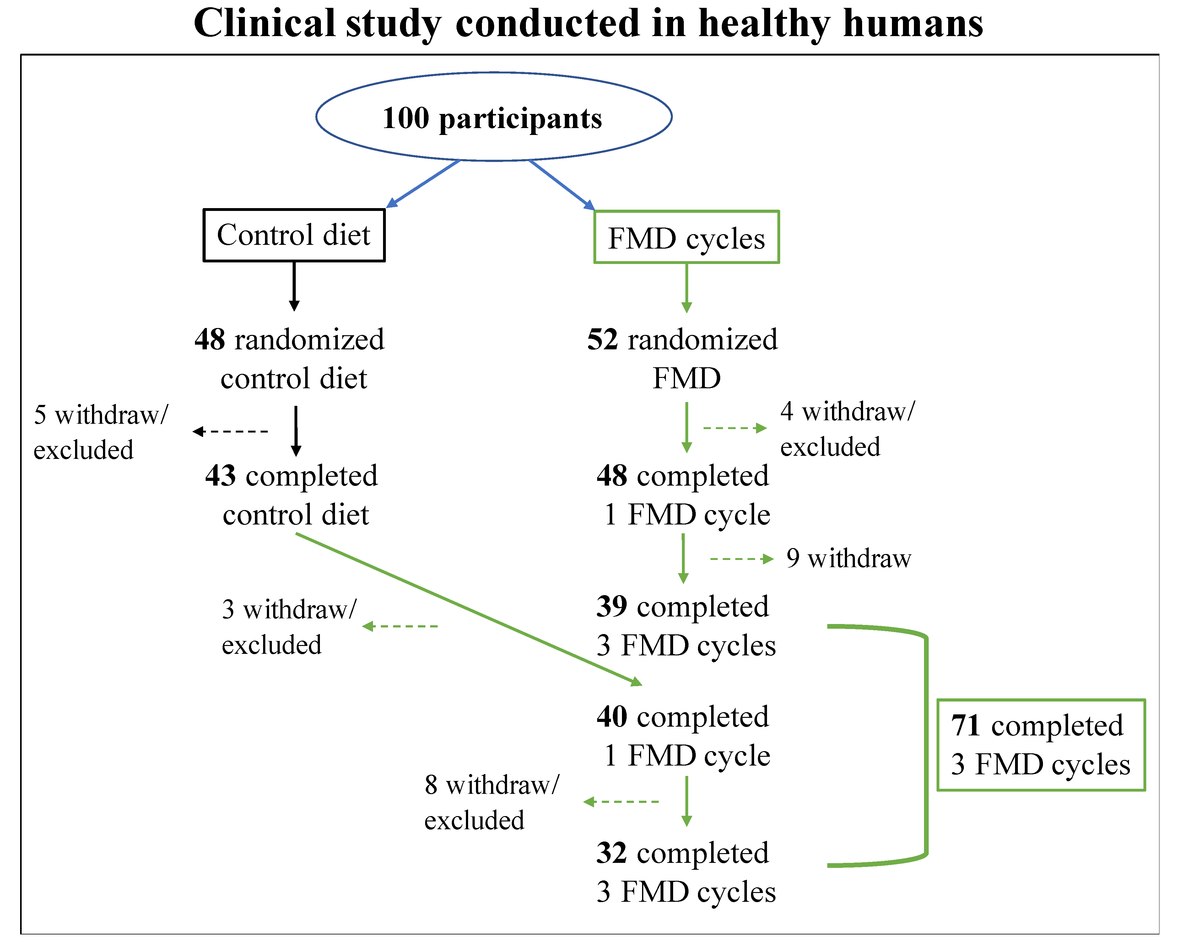 Cancers 13 04587 g002