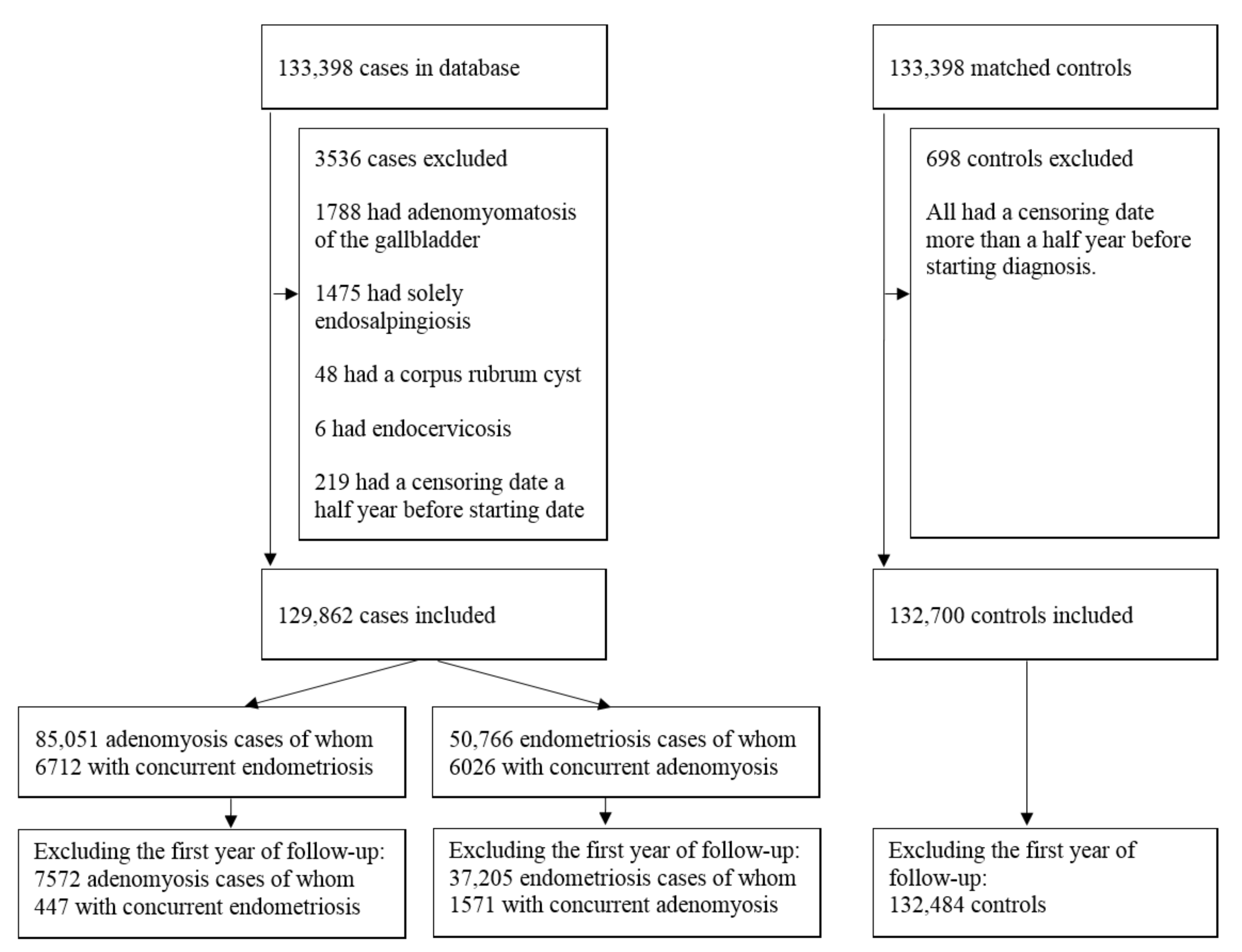 Cancers 13 04592 g001