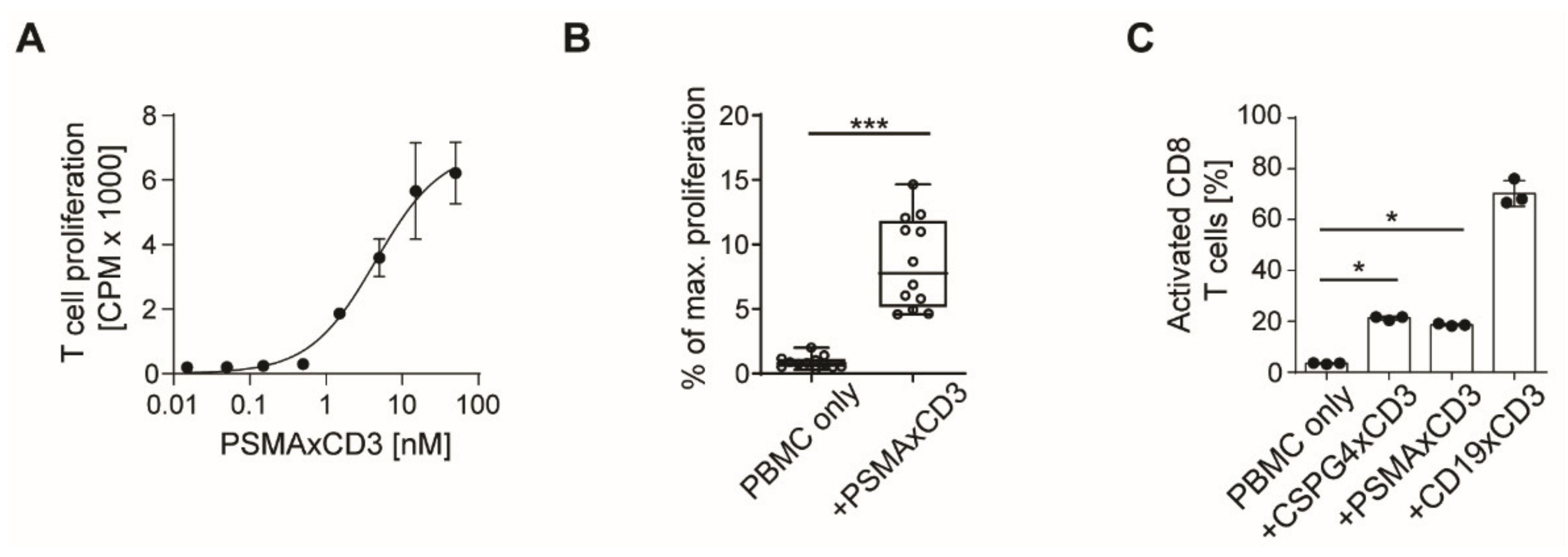 Cancers 13 04596 g001a