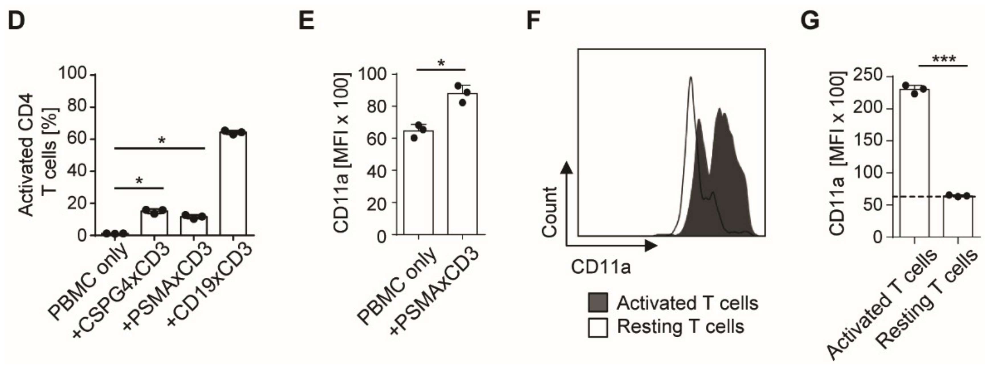 Cancers 13 04596 g001b