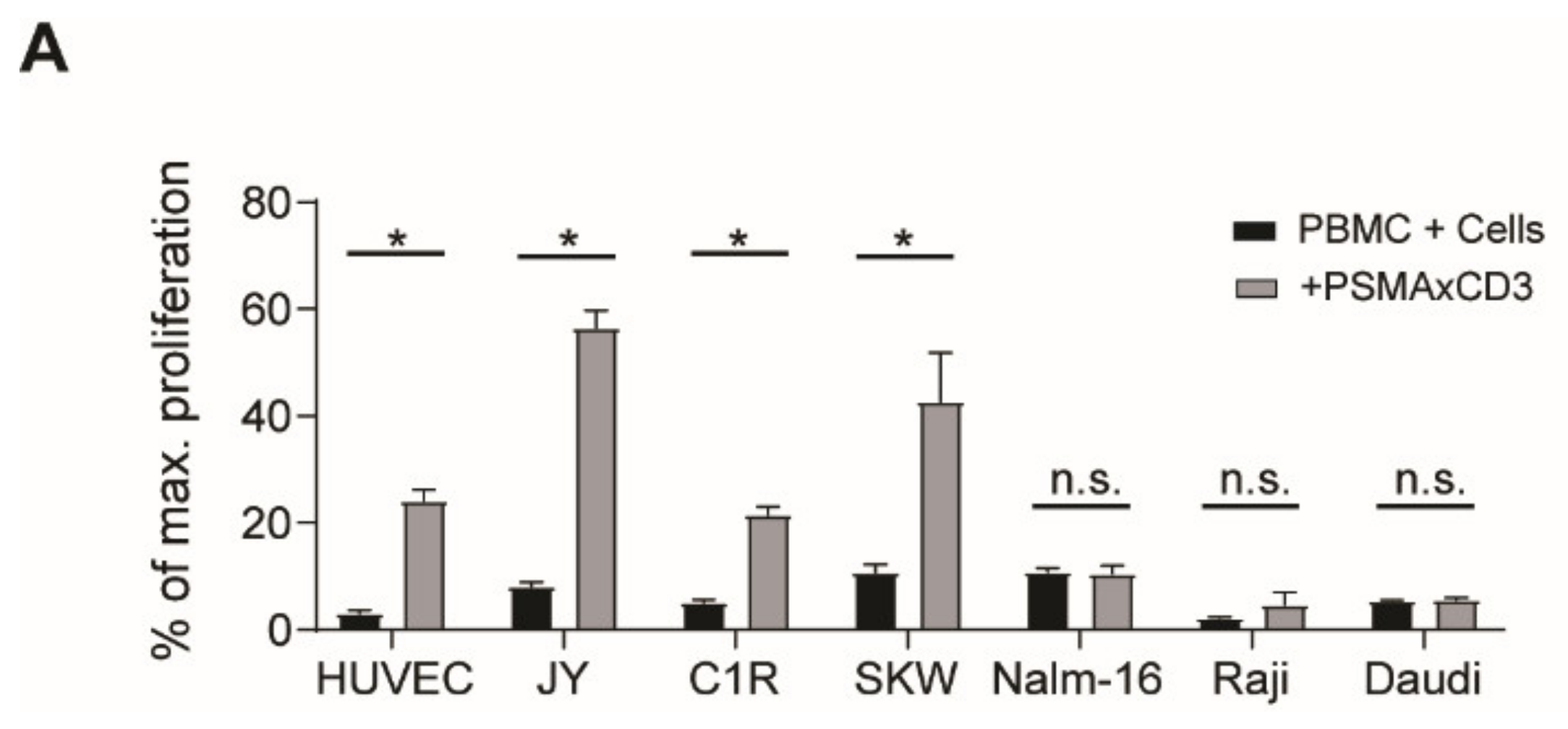 Cancers 13 04596 g002a