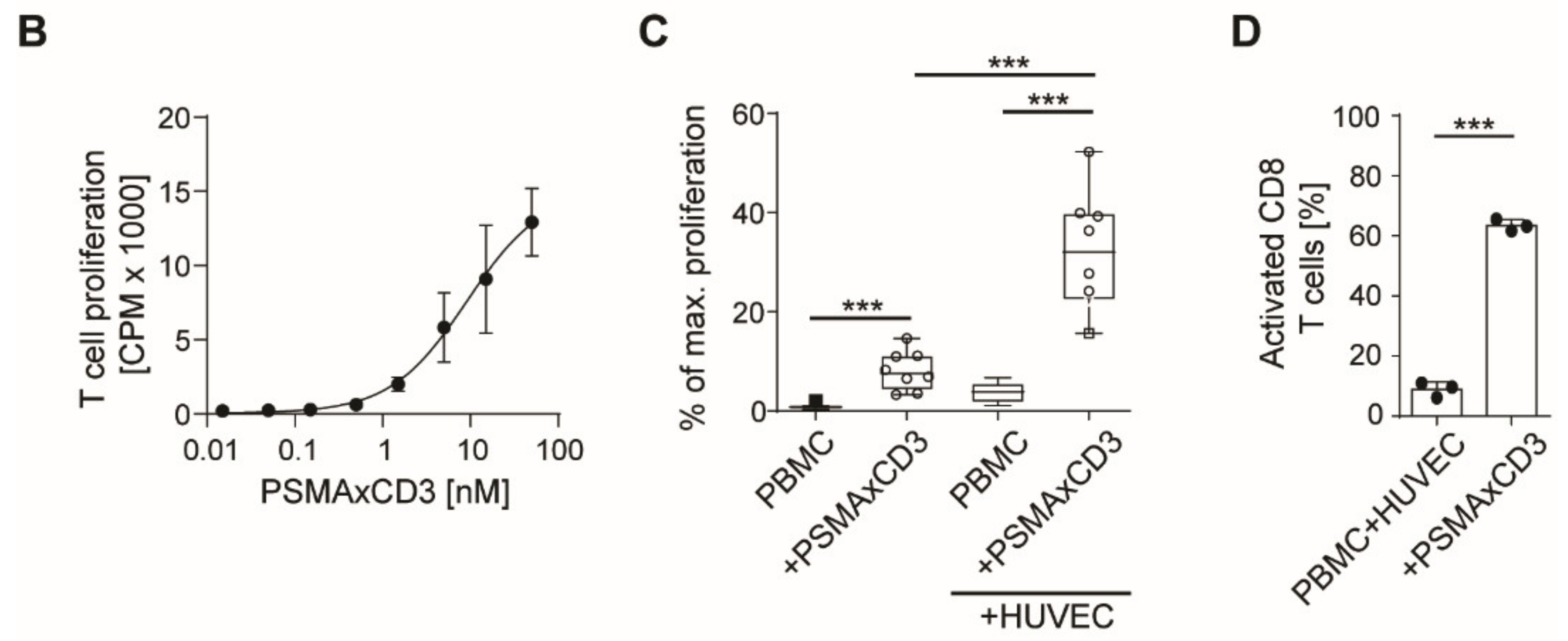 Cancers 13 04596 g002b