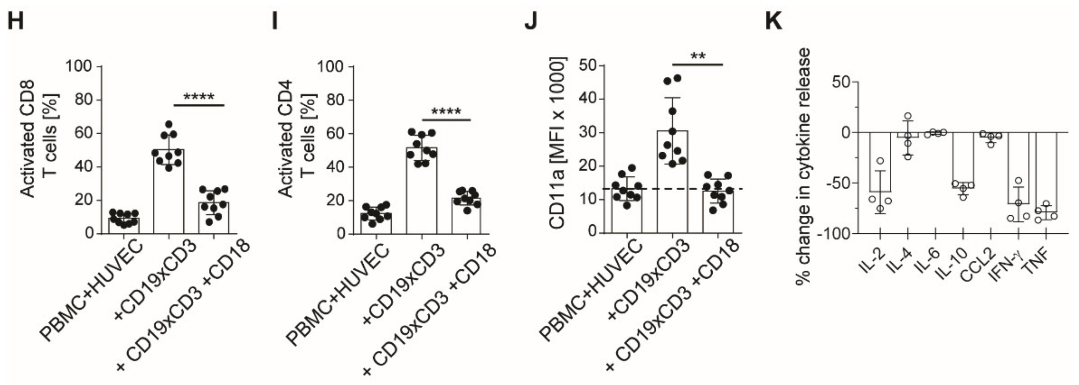 Cancers 13 04596 g004b