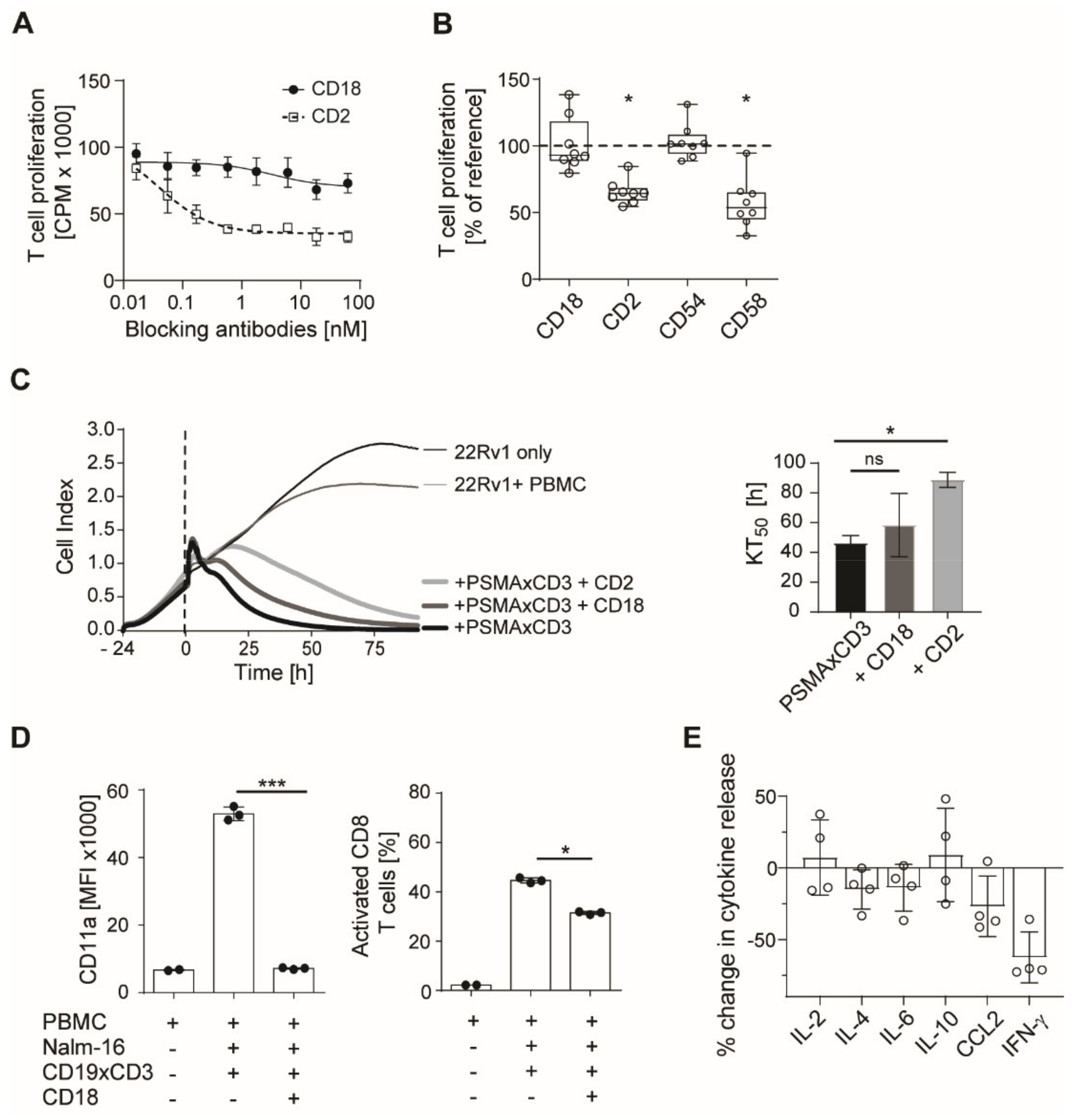 Cancers 13 04596 g005