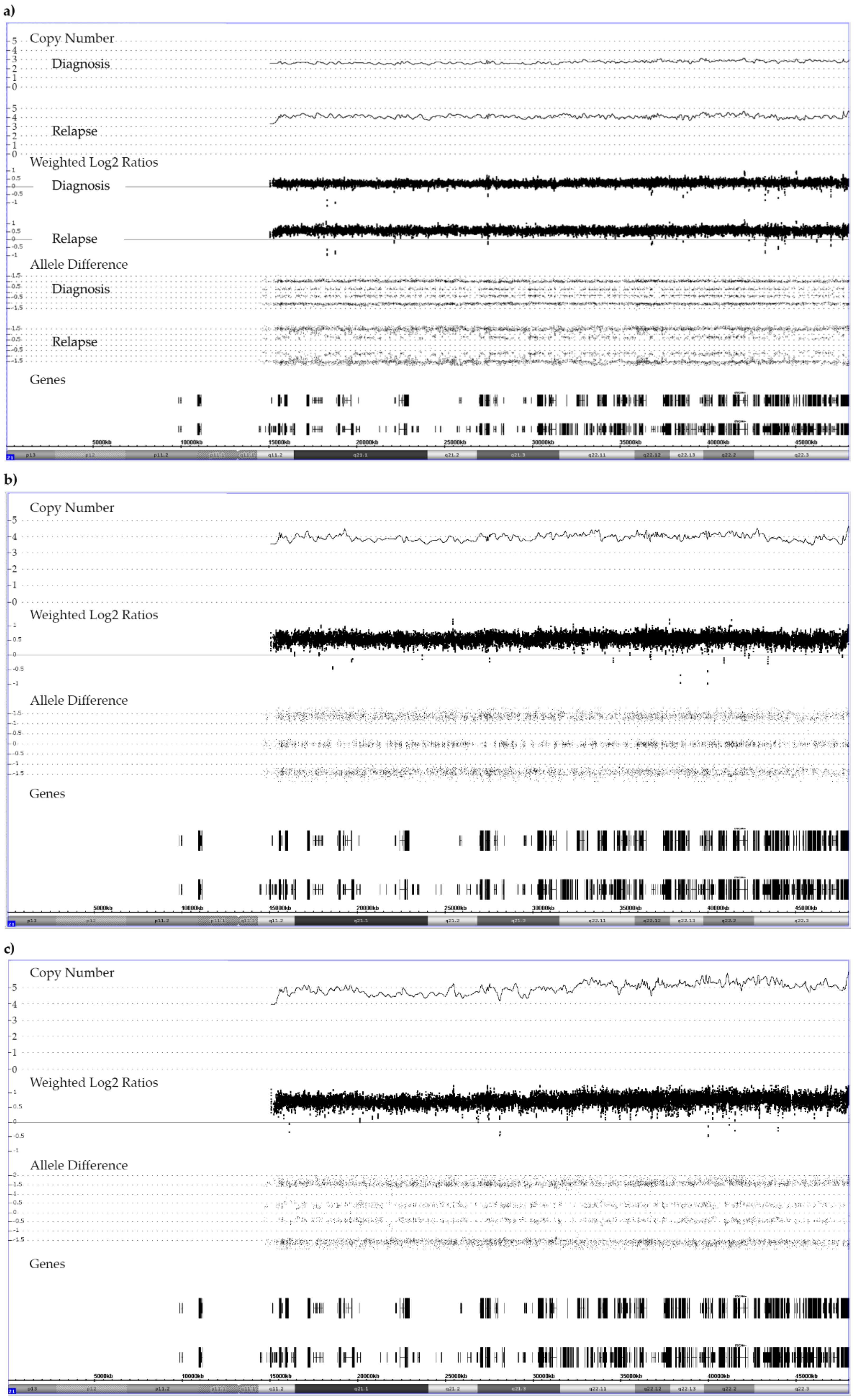 Cancers 13 04597 g008 Cancers 13 04597 g008