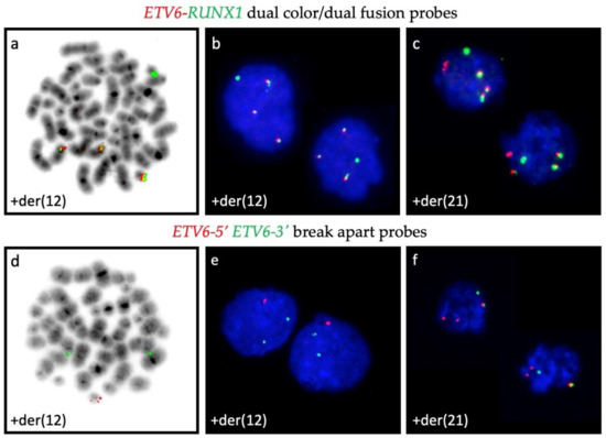 Cancers 13 04597 g0a1