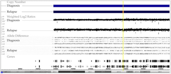 Cancers 13 04597 g0a2