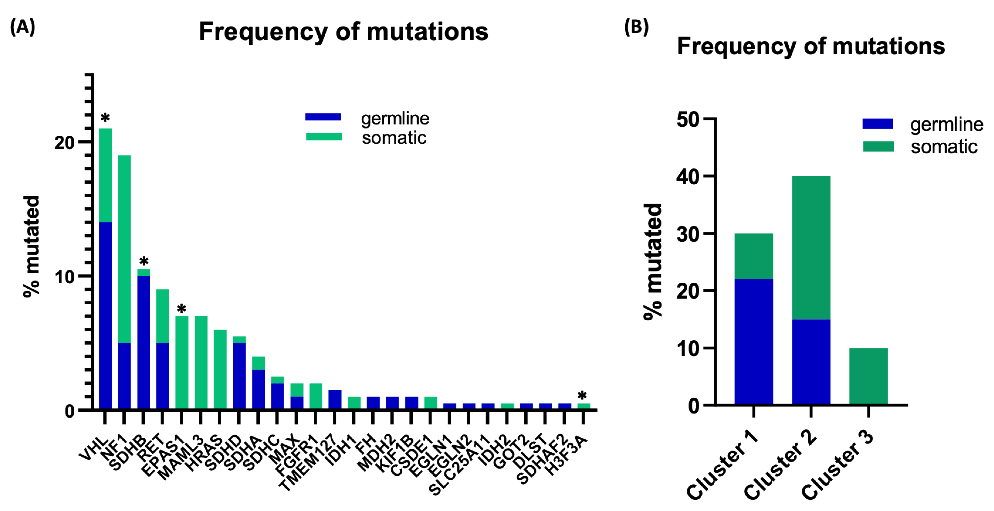 Cancers 13 04602 g001
