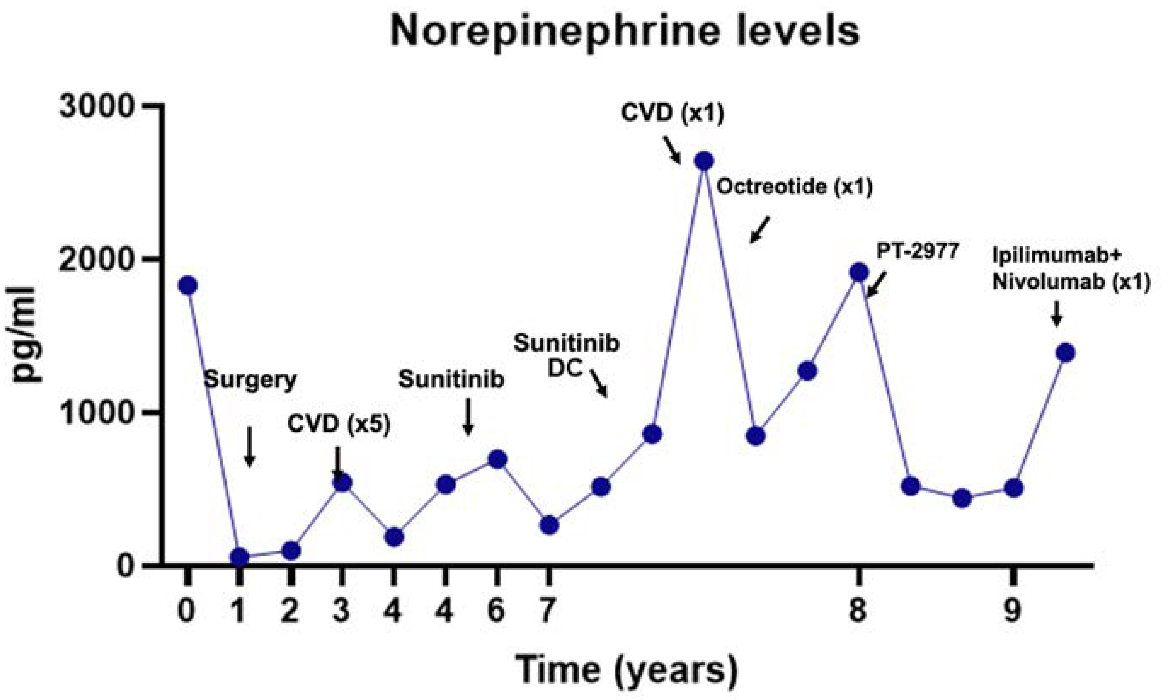 Cancers 13 04602 g002