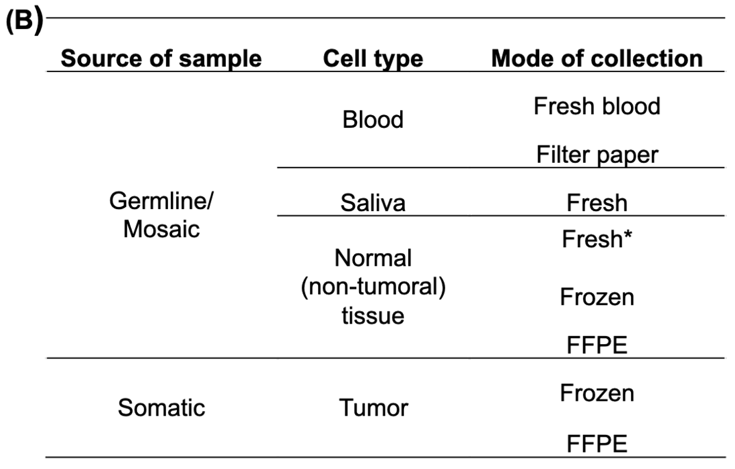 Cancers 13 04602 g003b