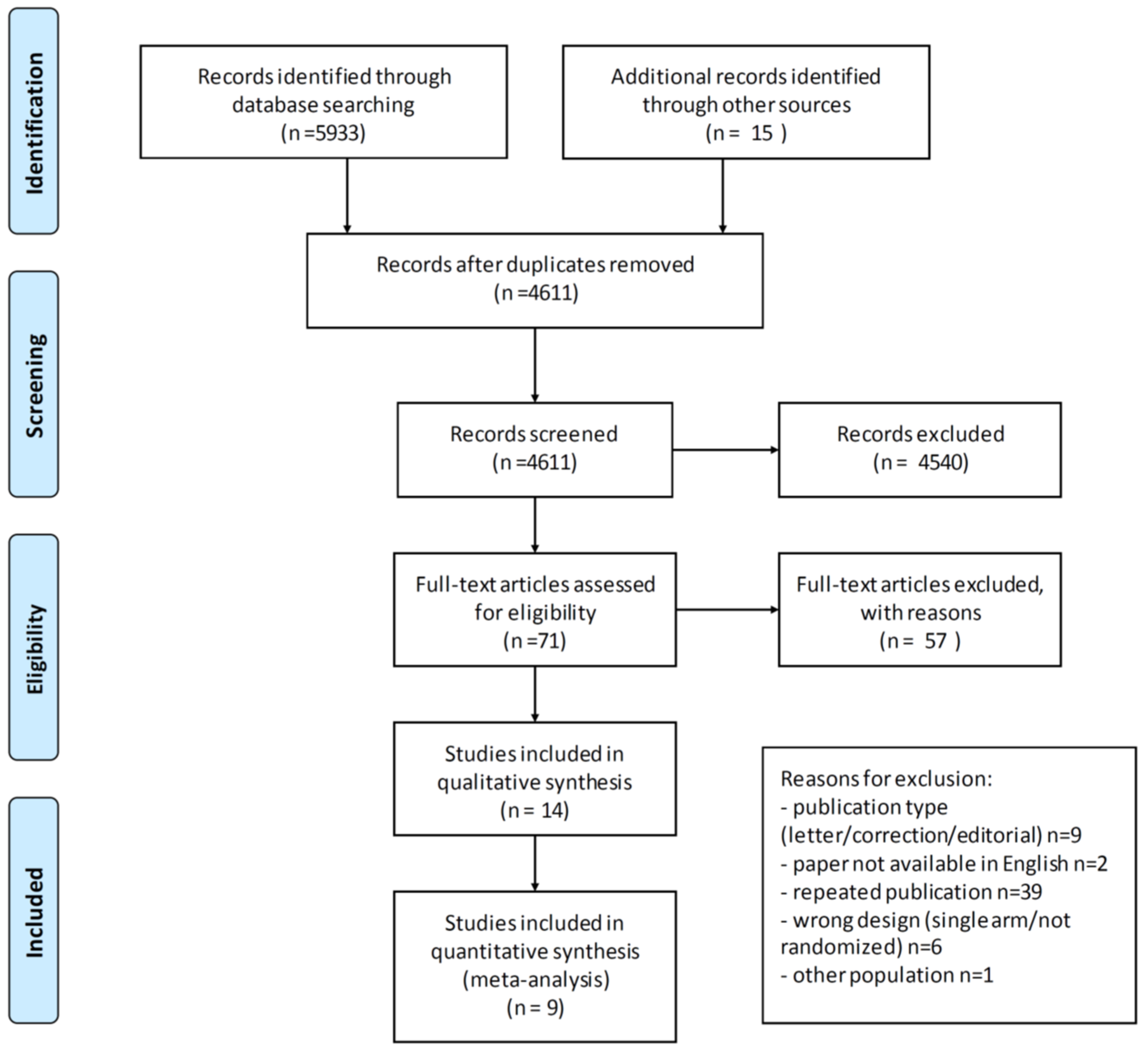 Cancers 13 04603 g001
