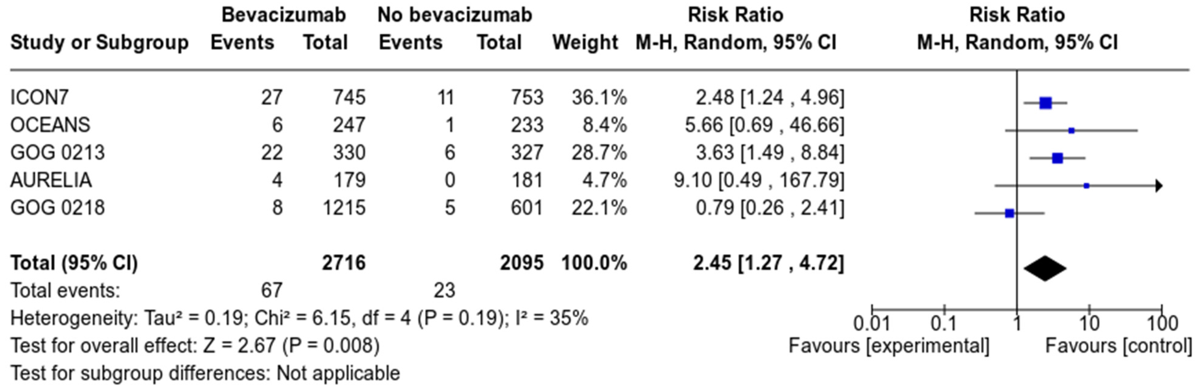 Cancers 13 04603 g002