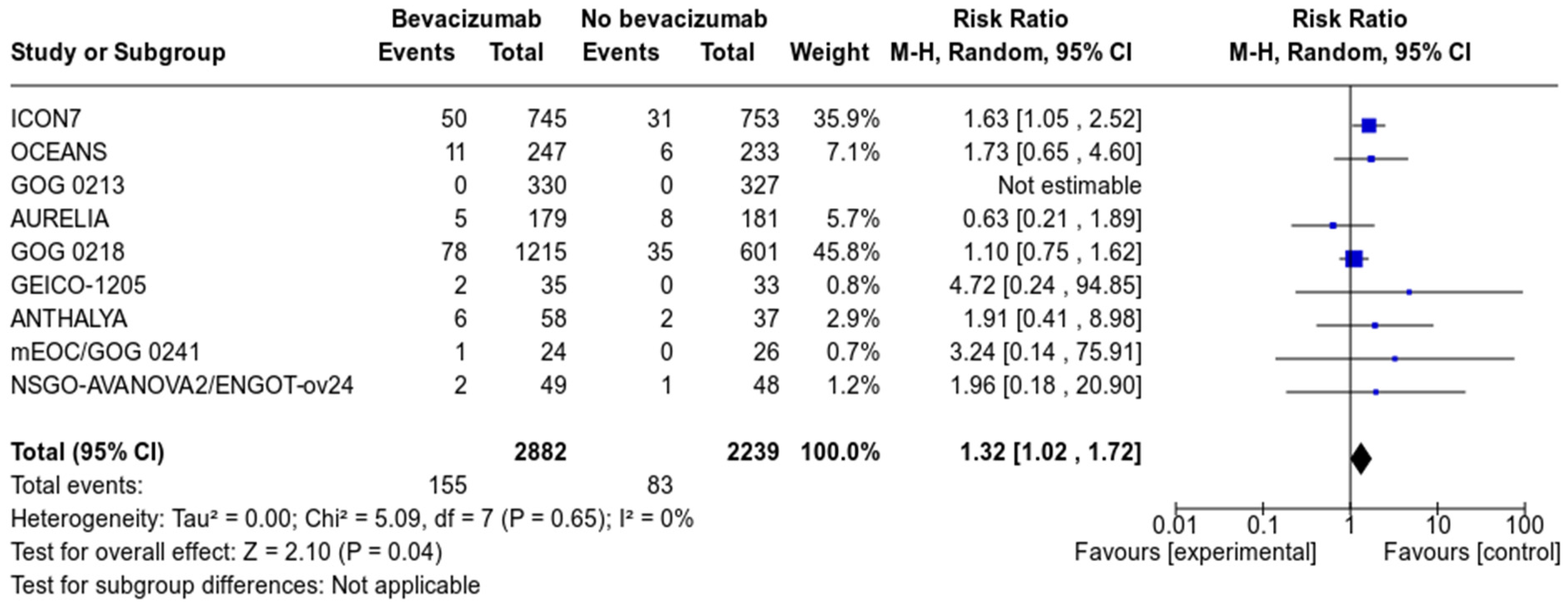 Cancers 13 04603 g003