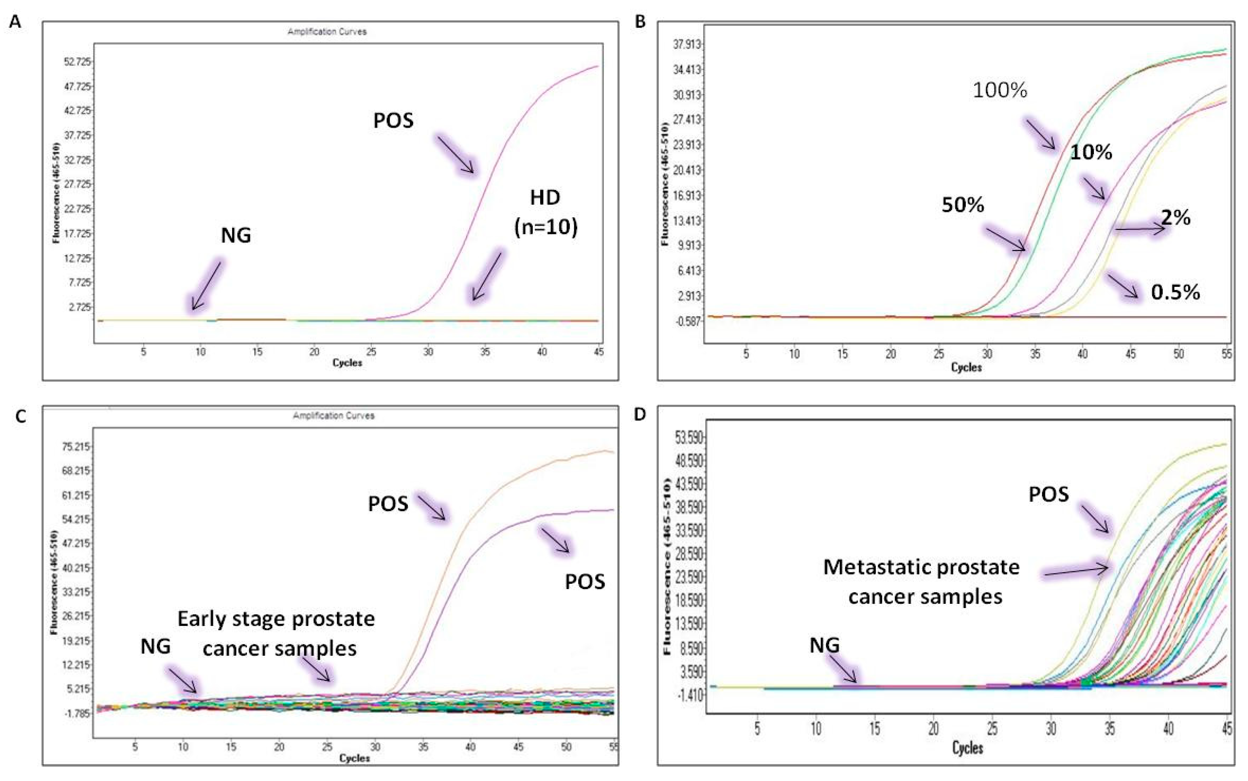 Cancers 13 04607 g005