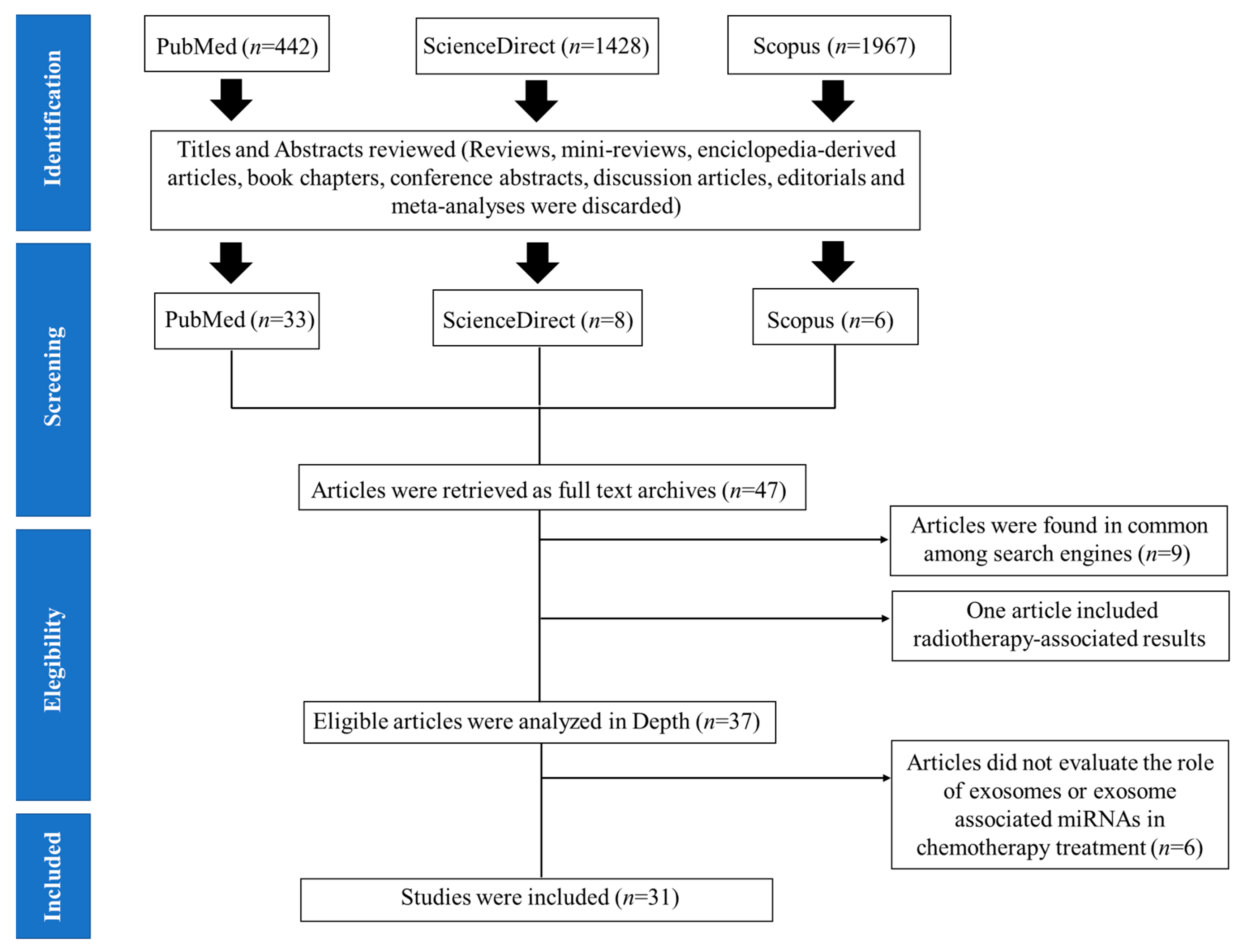 Cancers 13 04608 g002