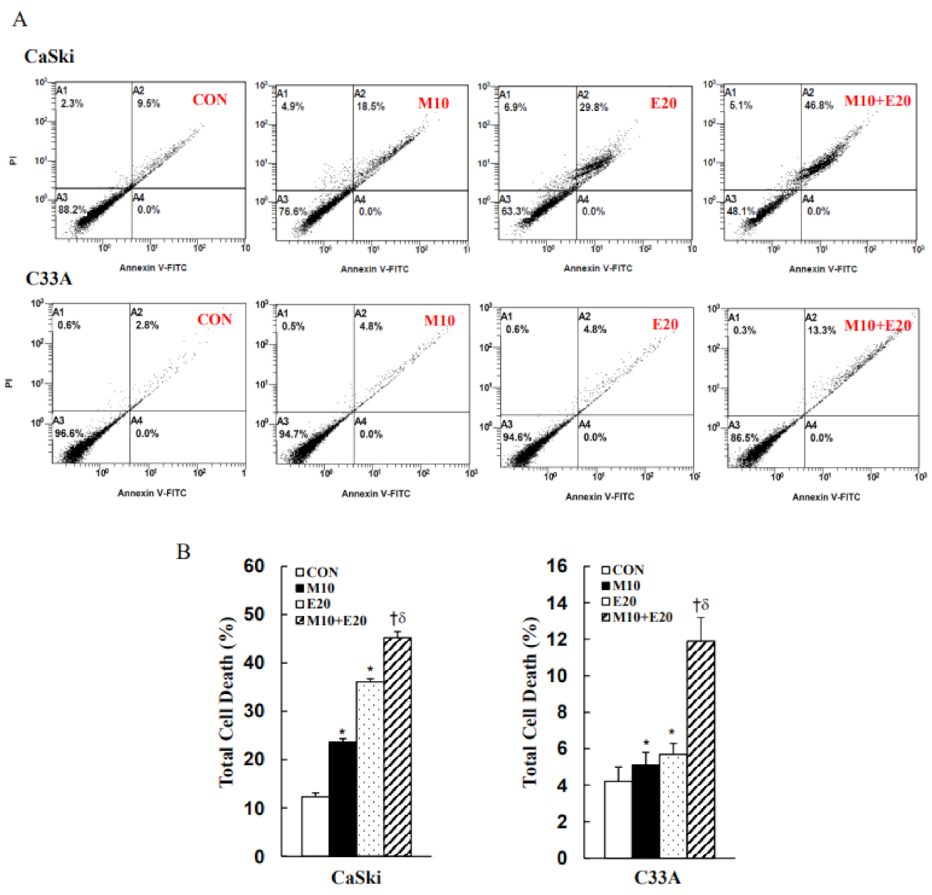 Cancers 13 04612 g002