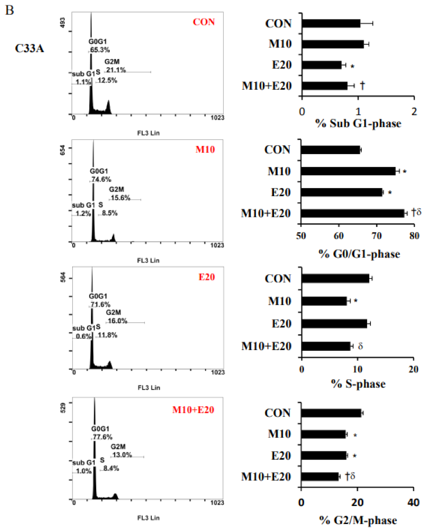 Cancers 13 04612 g003b