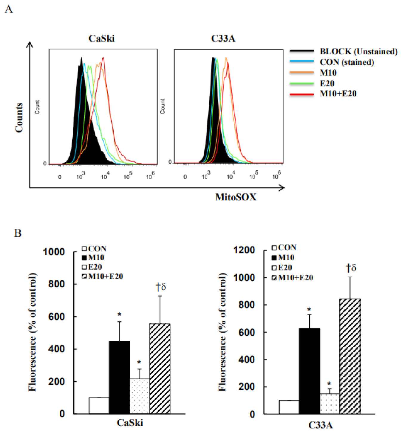 Cancers 13 04612 g004a