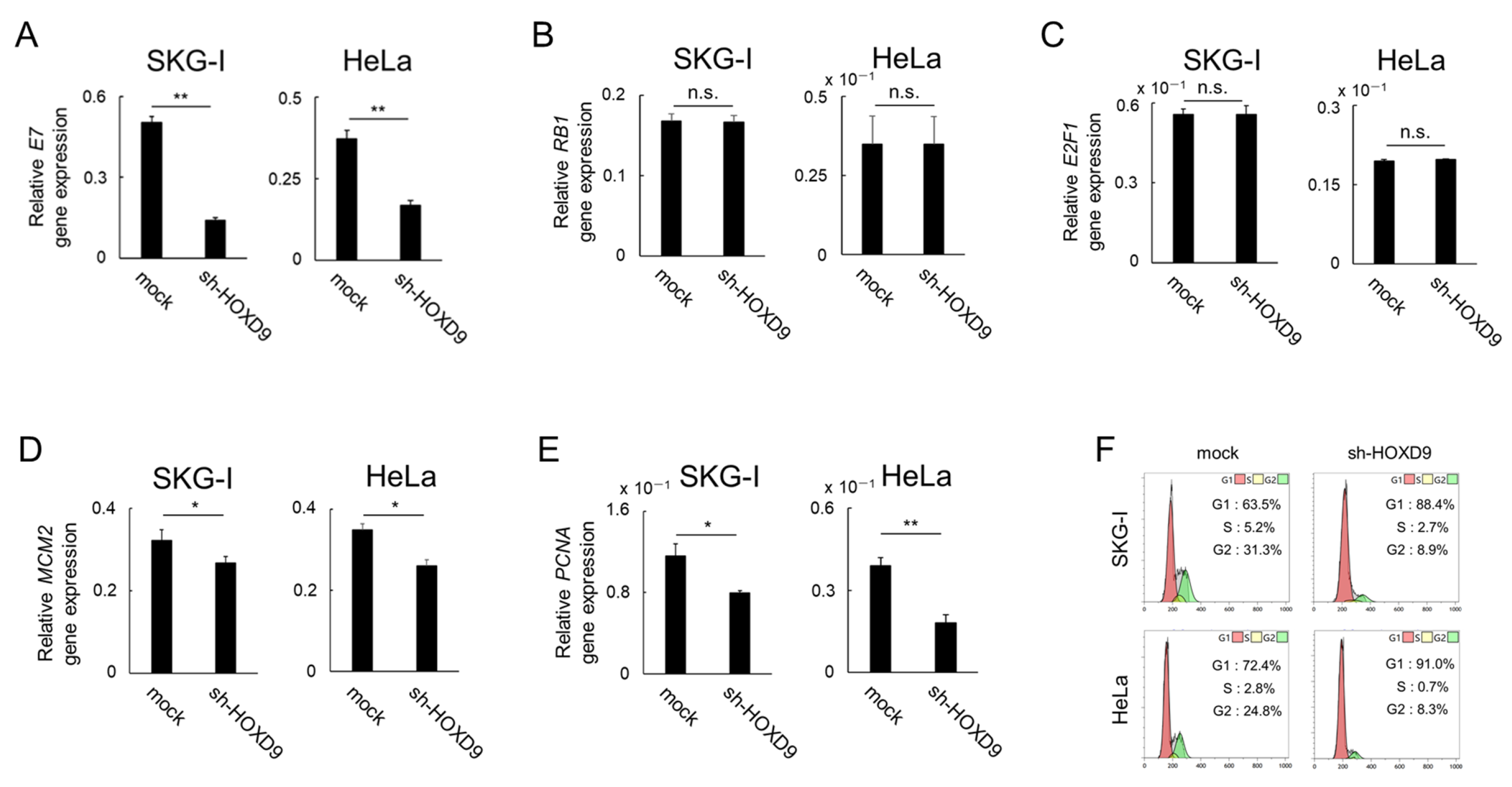 Cancers 13 04613 g003