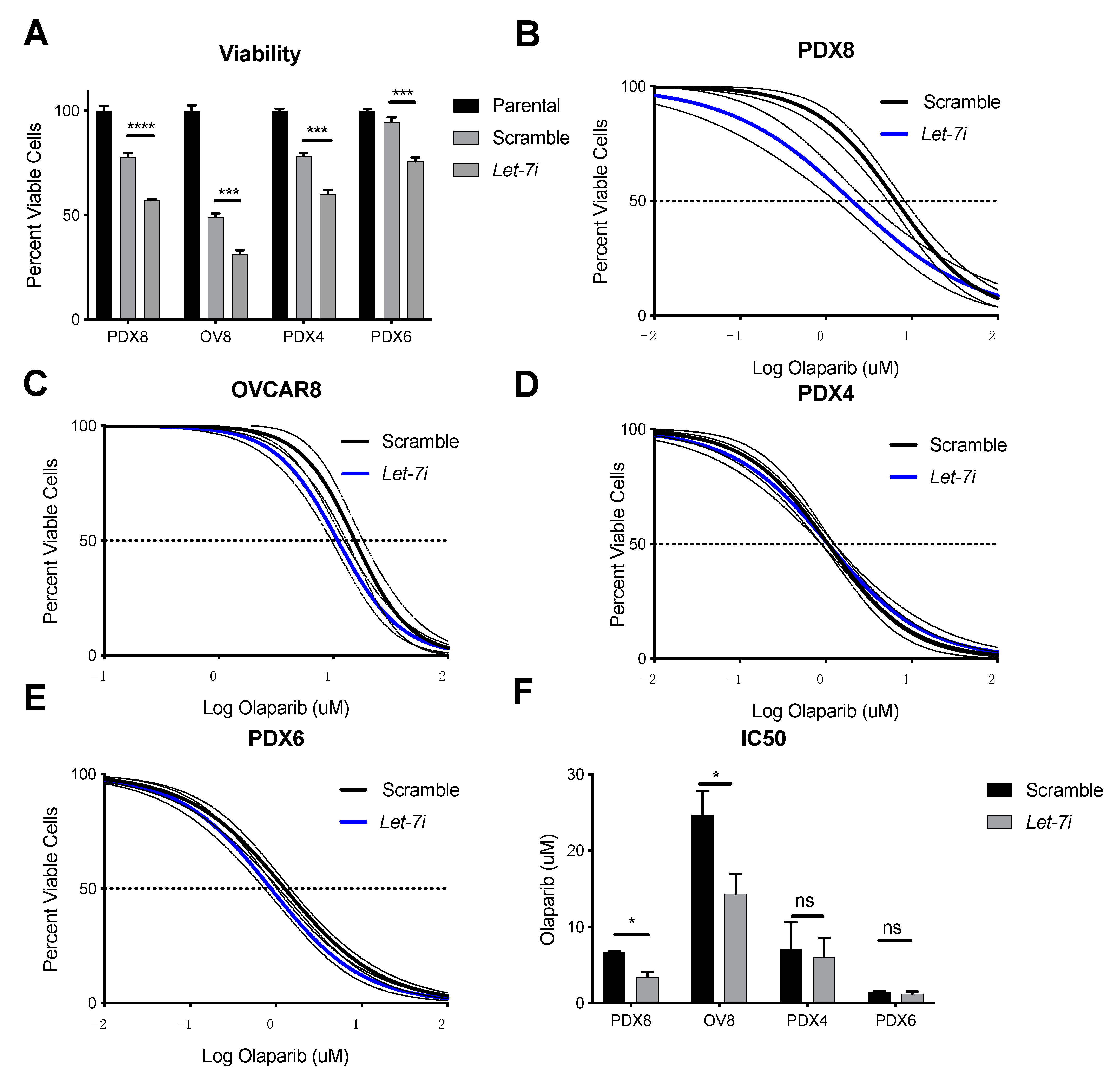 Cancers 13 04617 g004