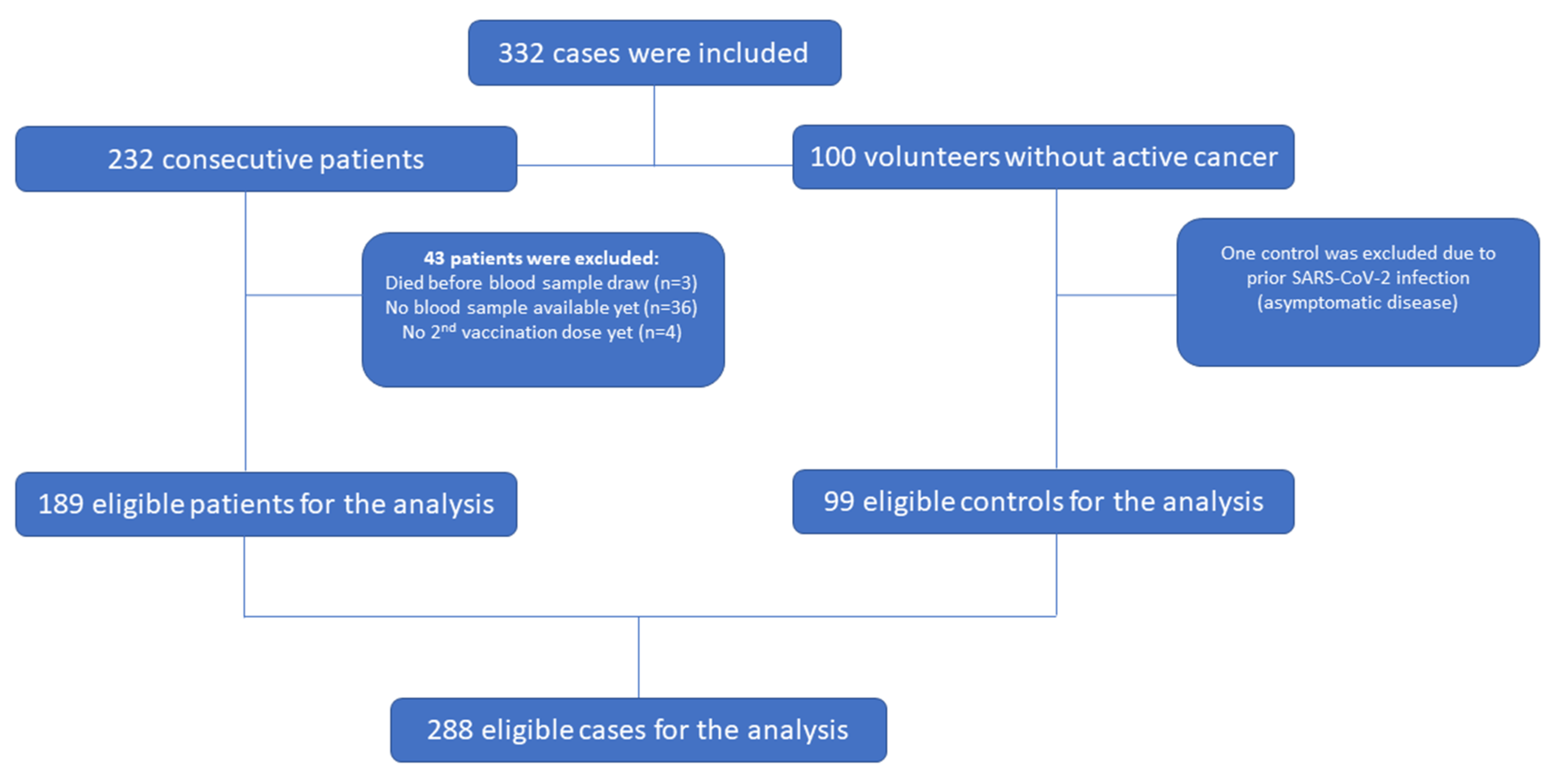 Cancers 13 04621 g001