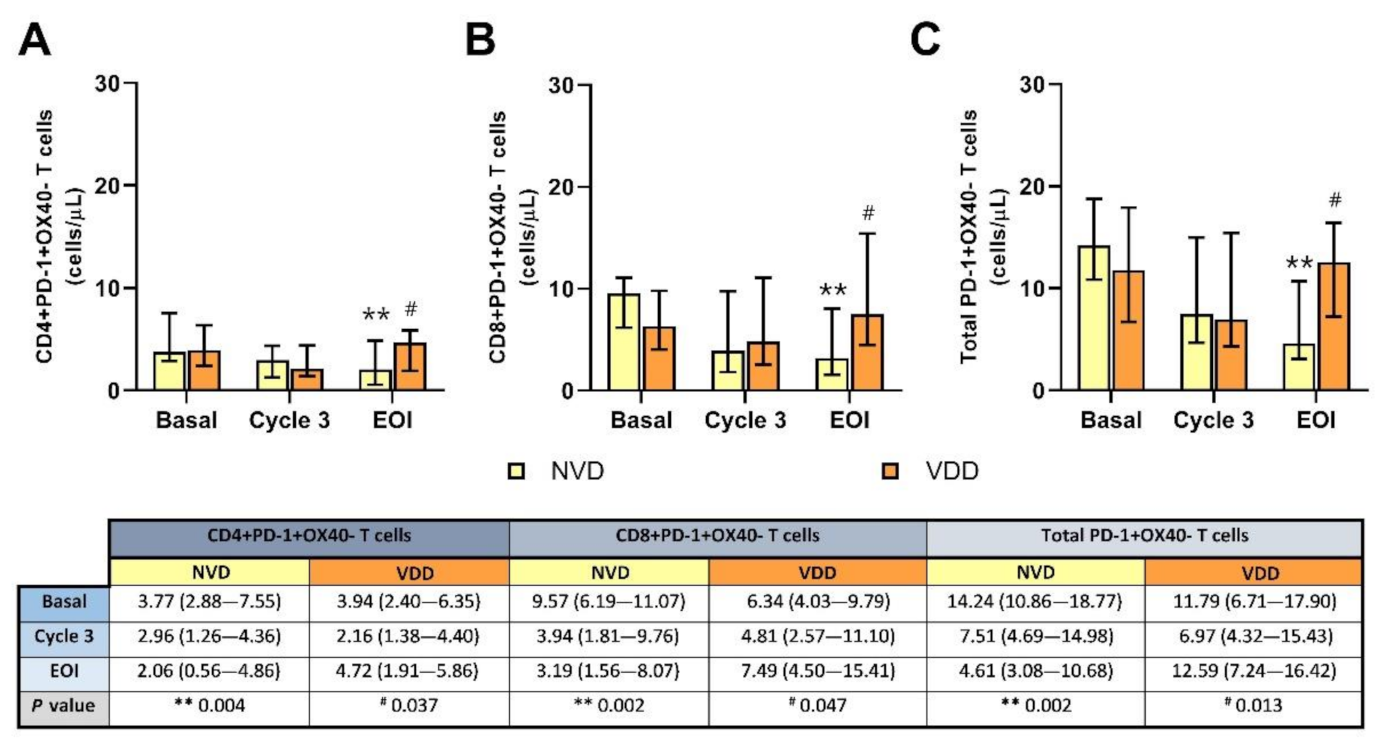 Cancers 13 04622 g005