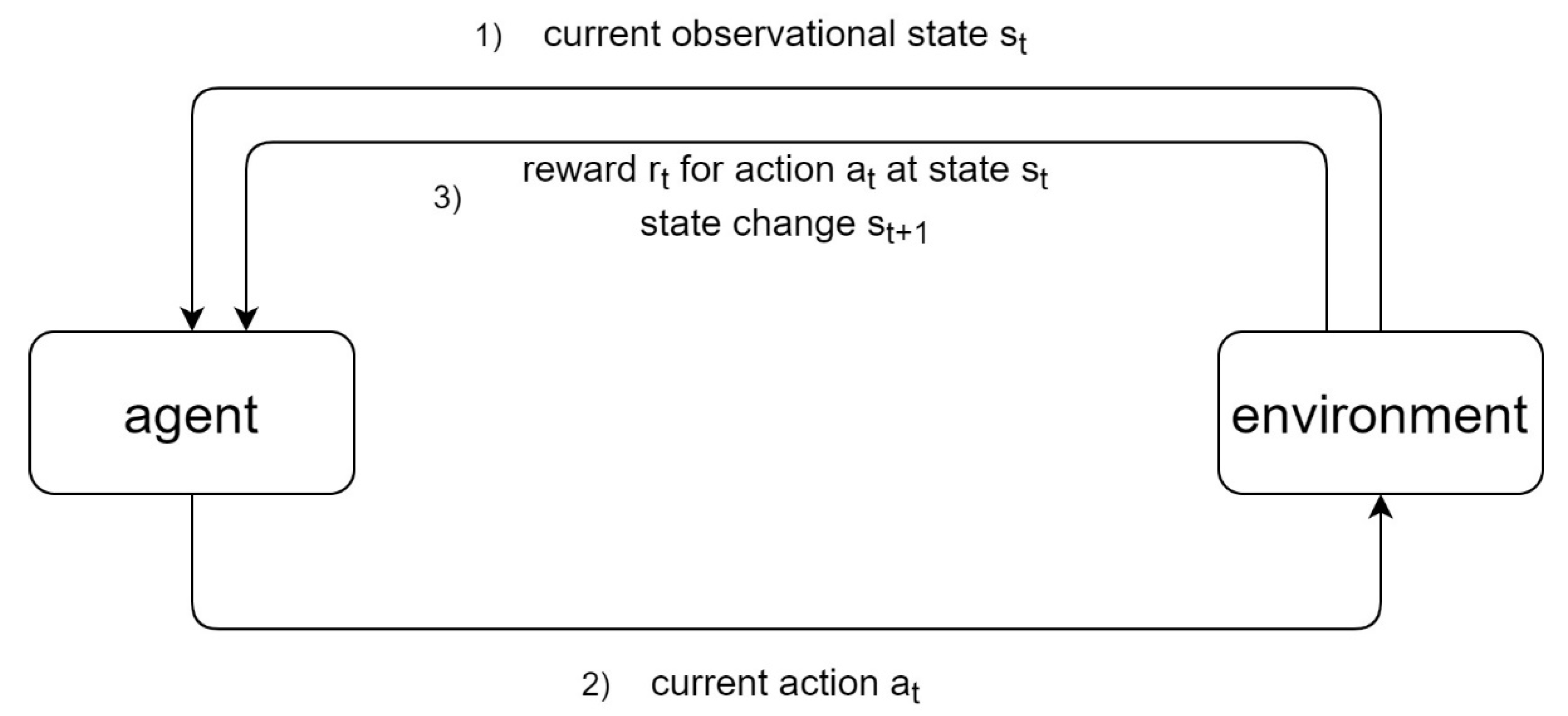 Cancers 13 04624 g002