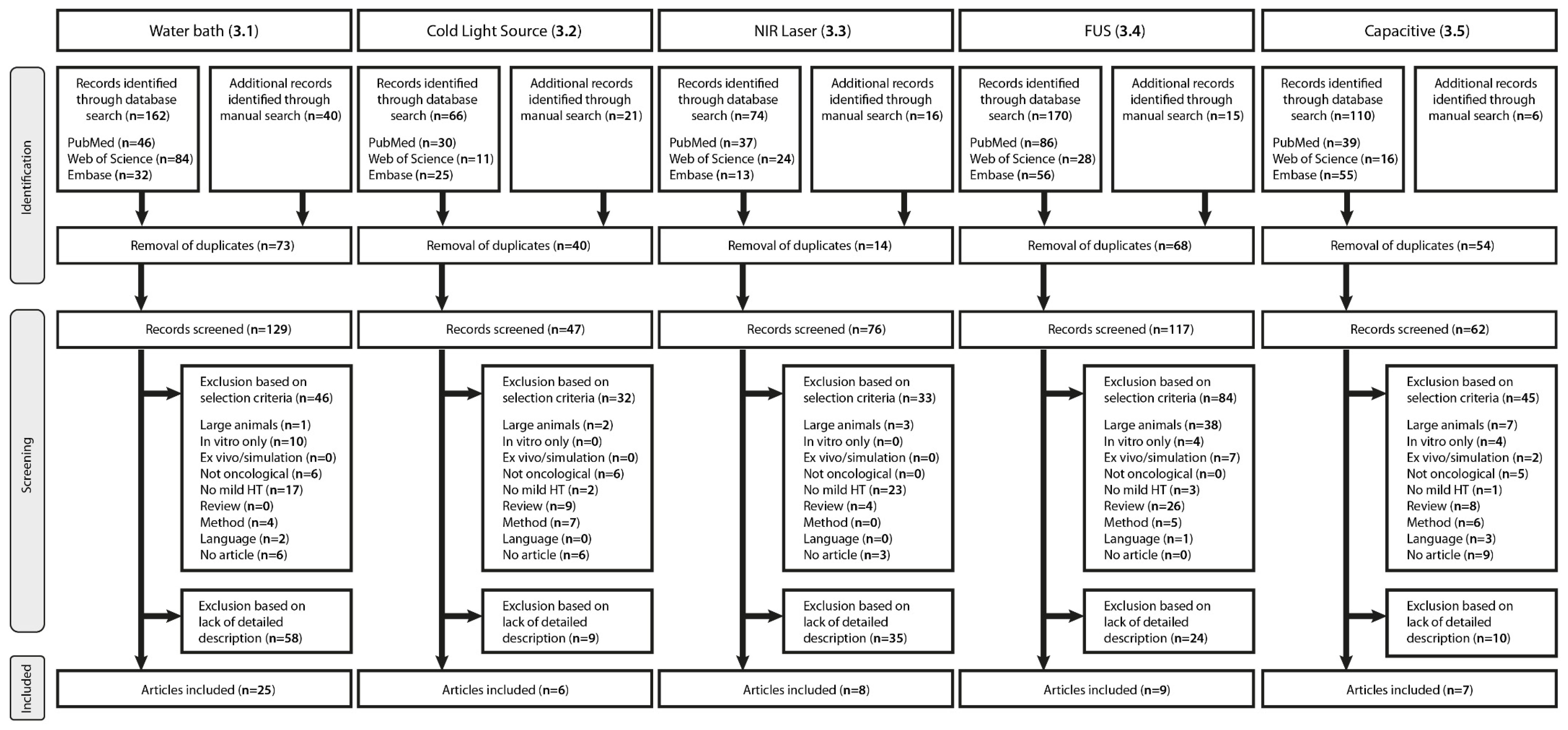 Cancers 13 04628 g001