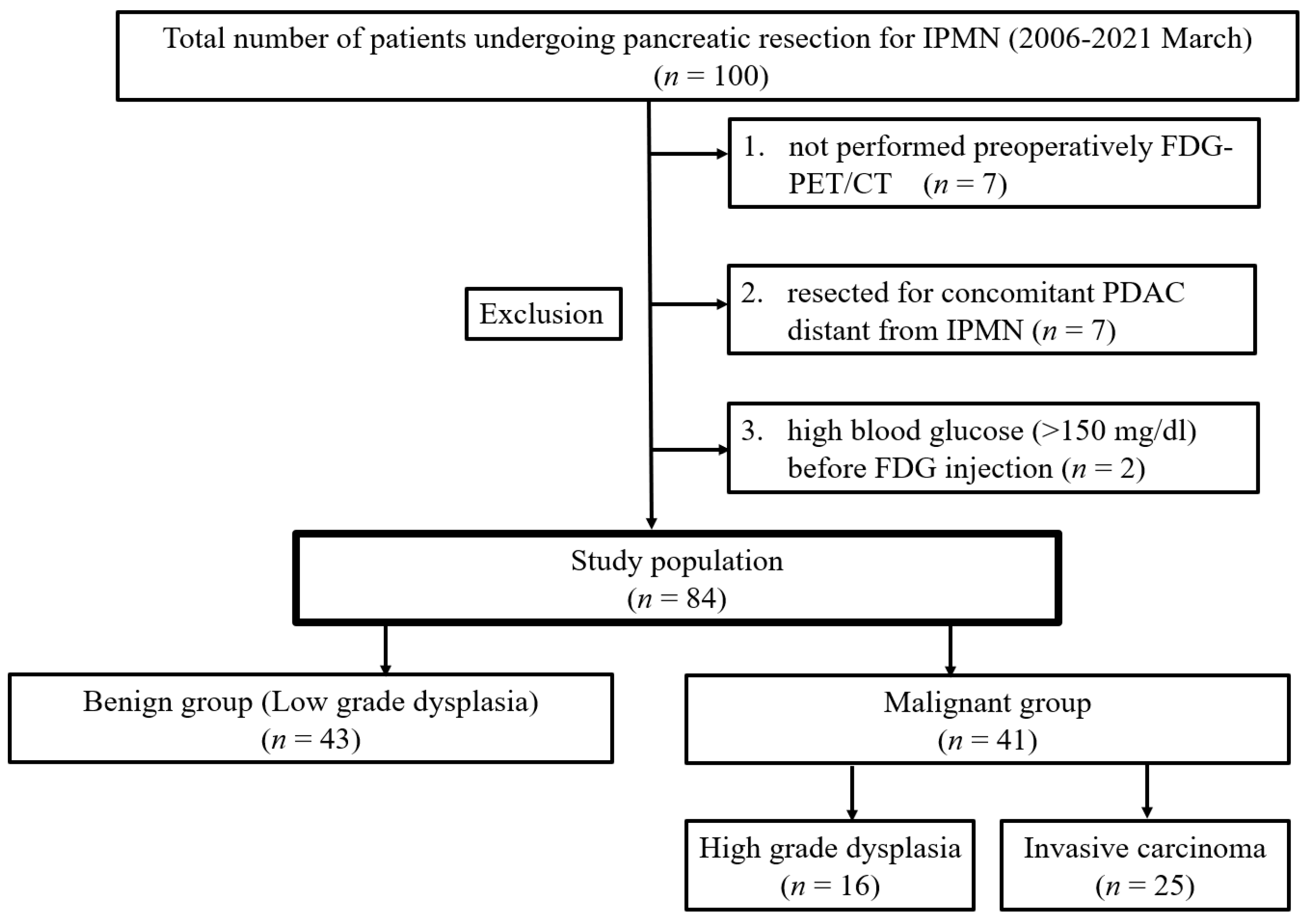 Cancers 13 04633 g001