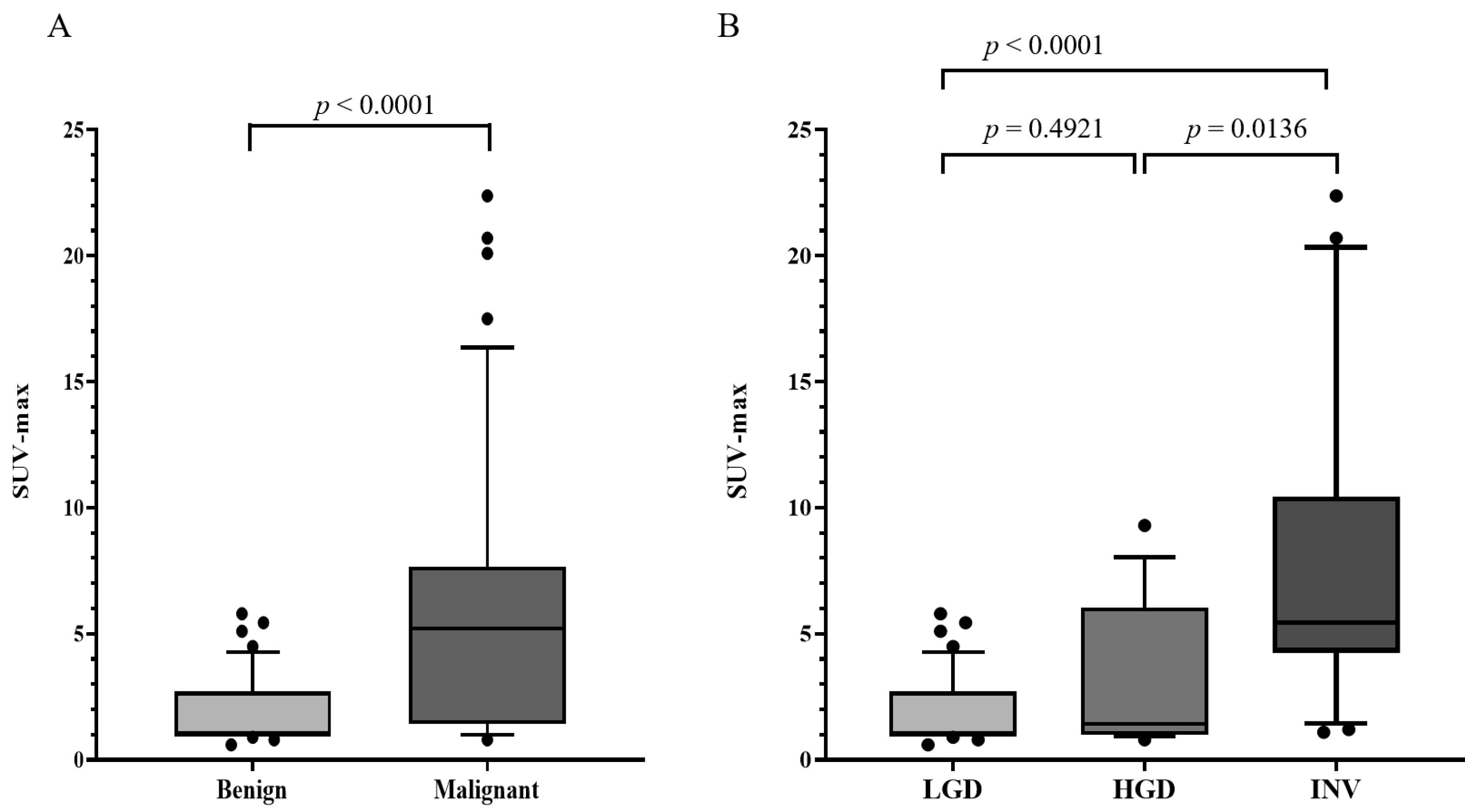 Cancers 13 04633 g002