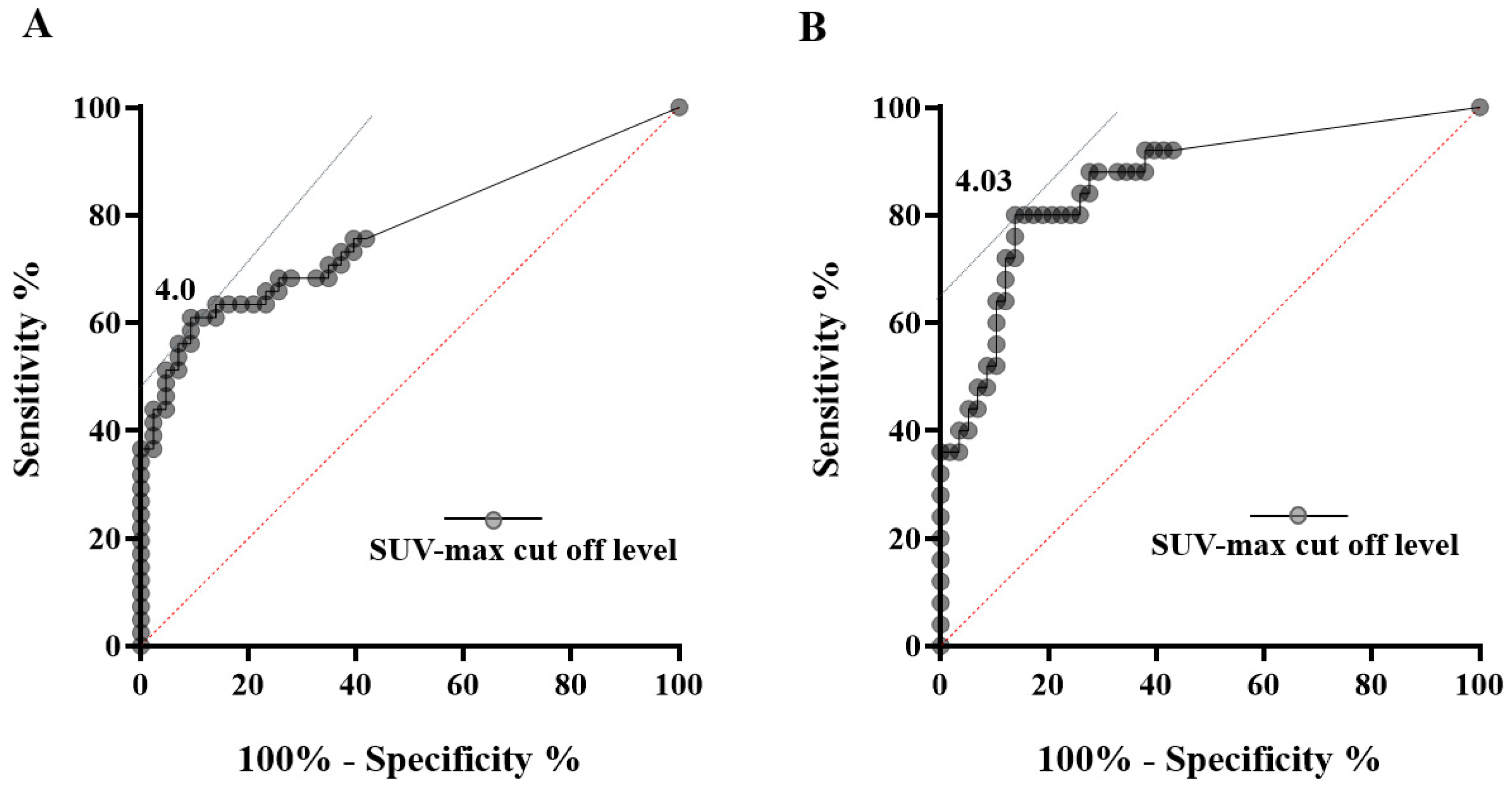 Cancers 13 04633 g003