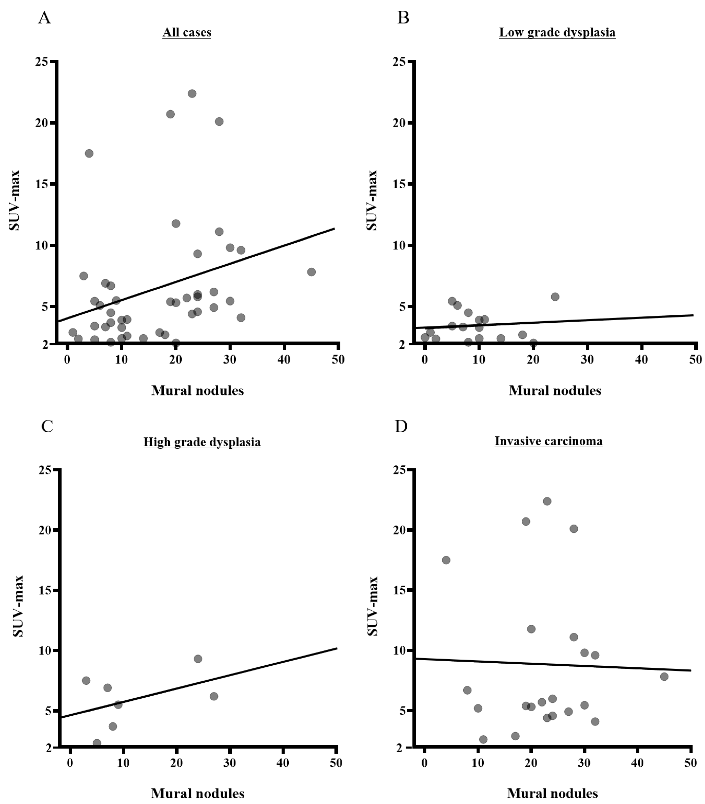 Cancers 13 04633 g005