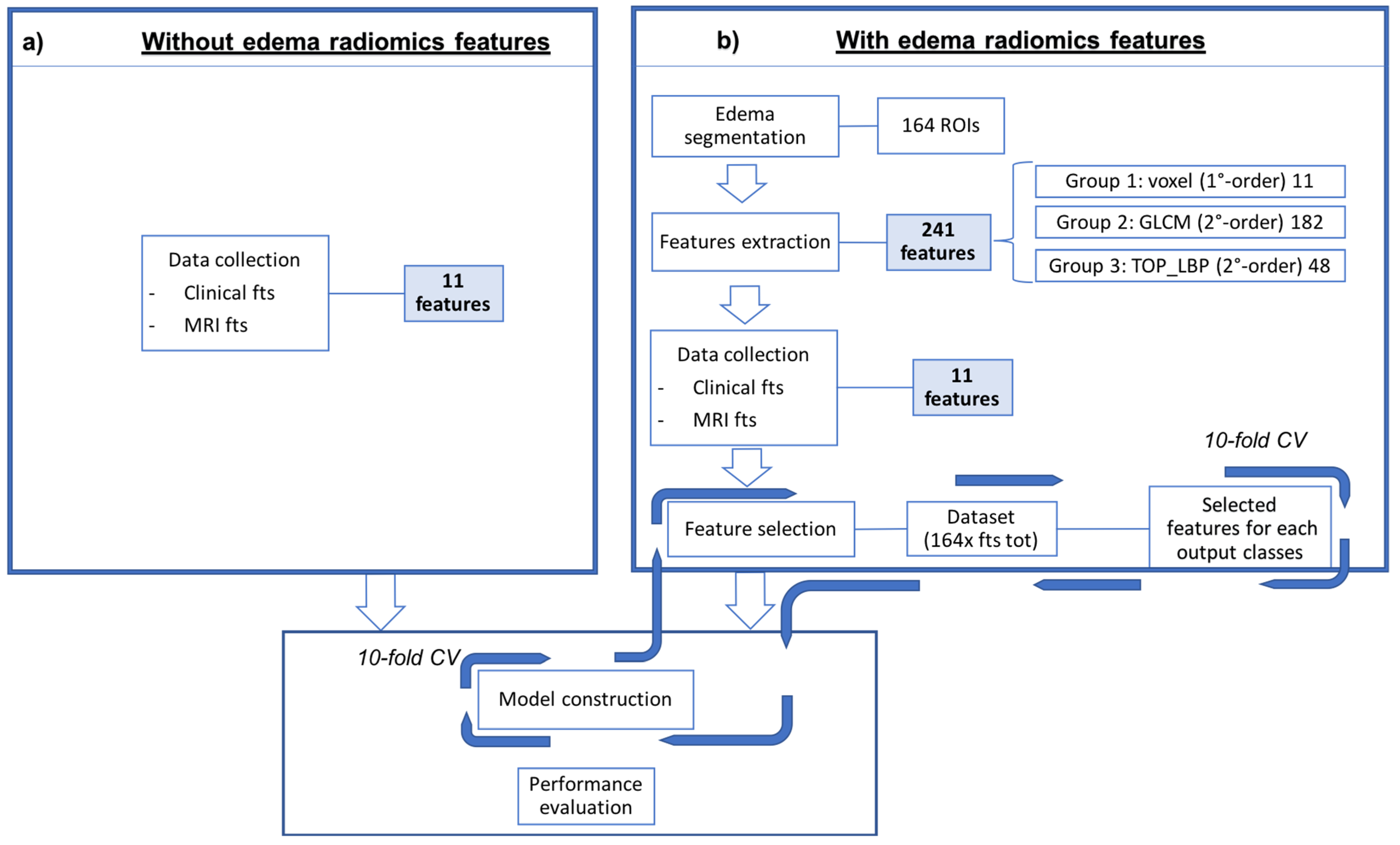 Cancers 13 04635 g002