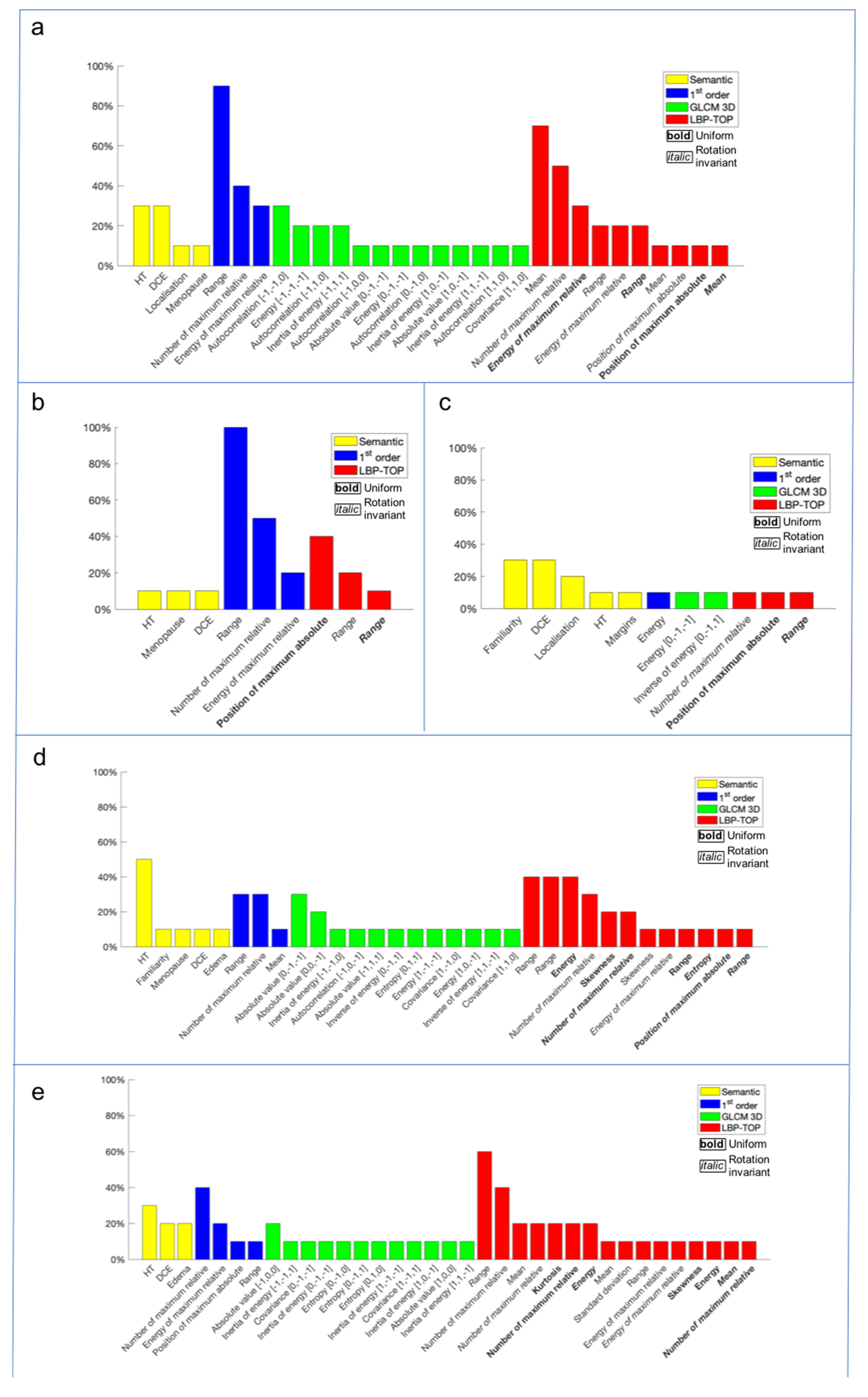 Cancers 13 04635 g003