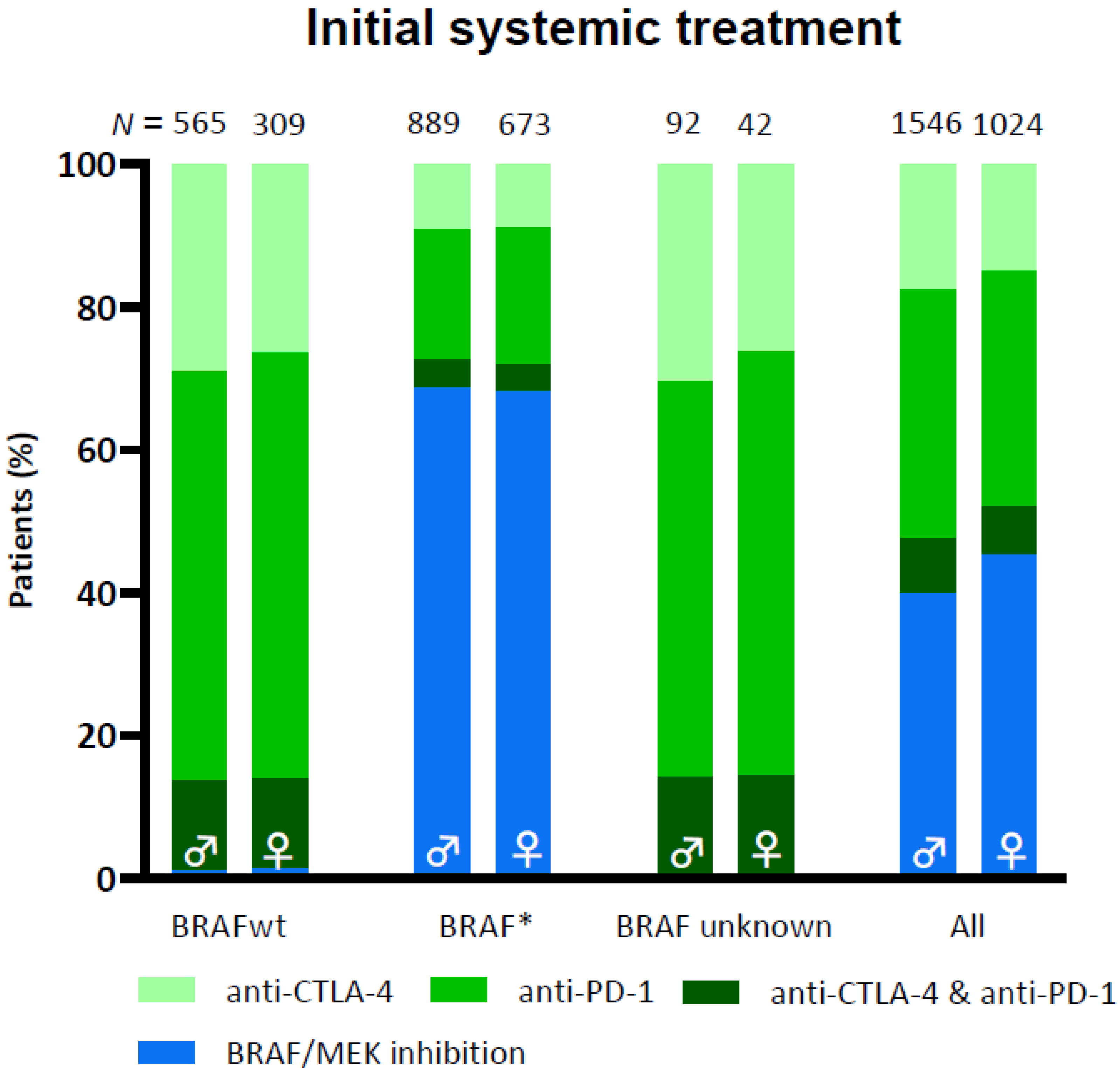 Cancers 13 04639 g002