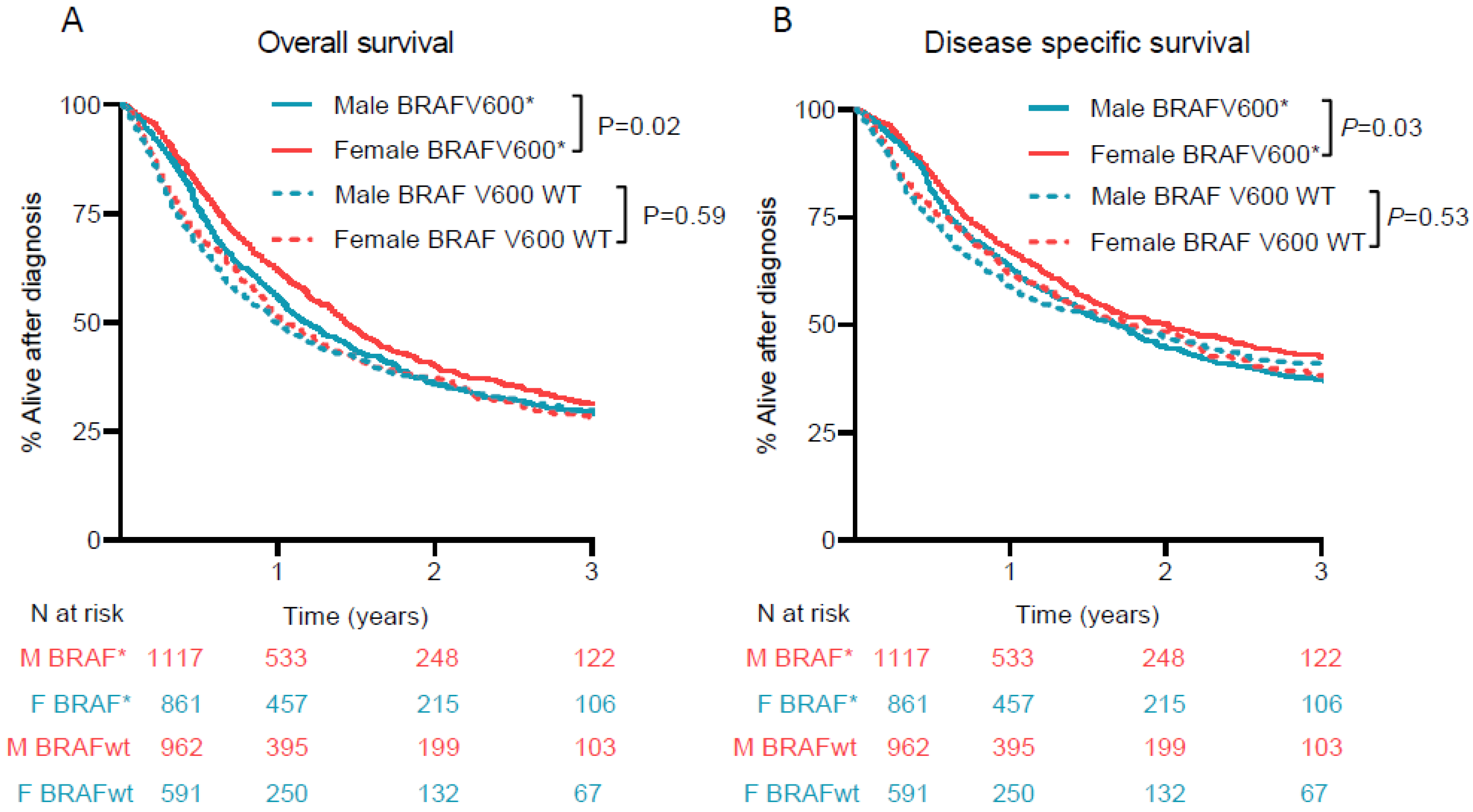 Cancers 13 04639 g003