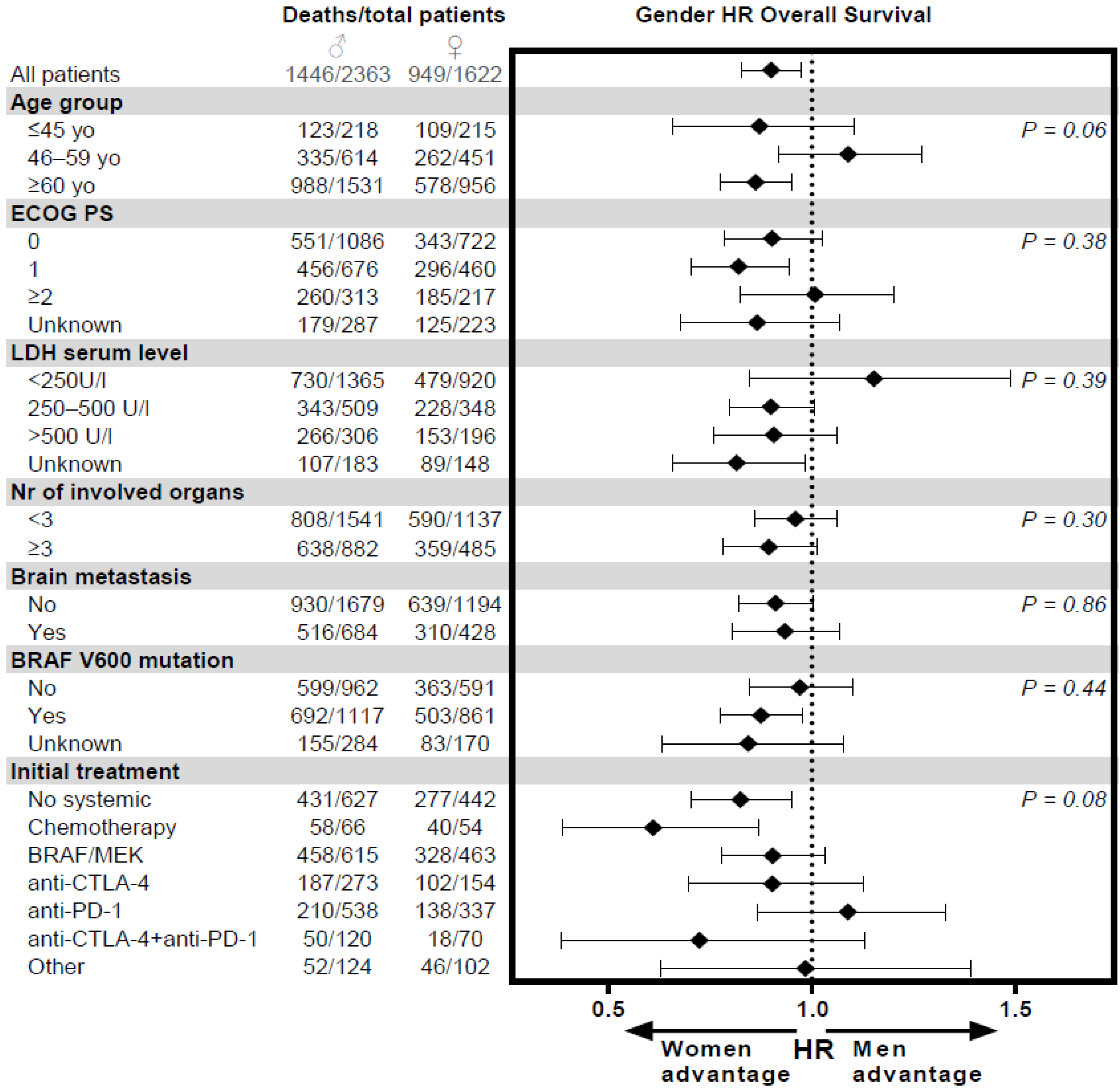 Cancers 13 04639 g004