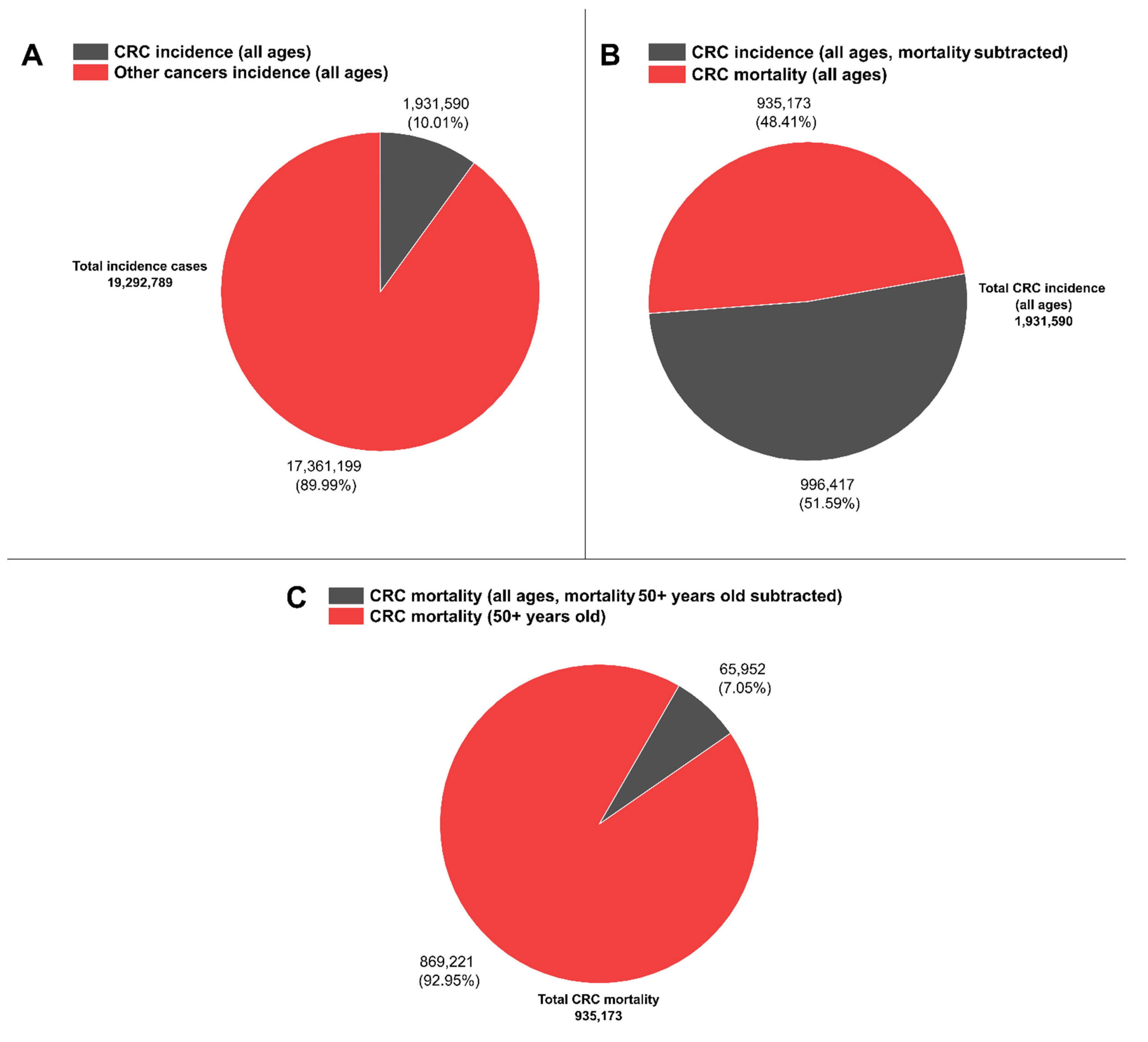 Cancers 13 04640 g001
