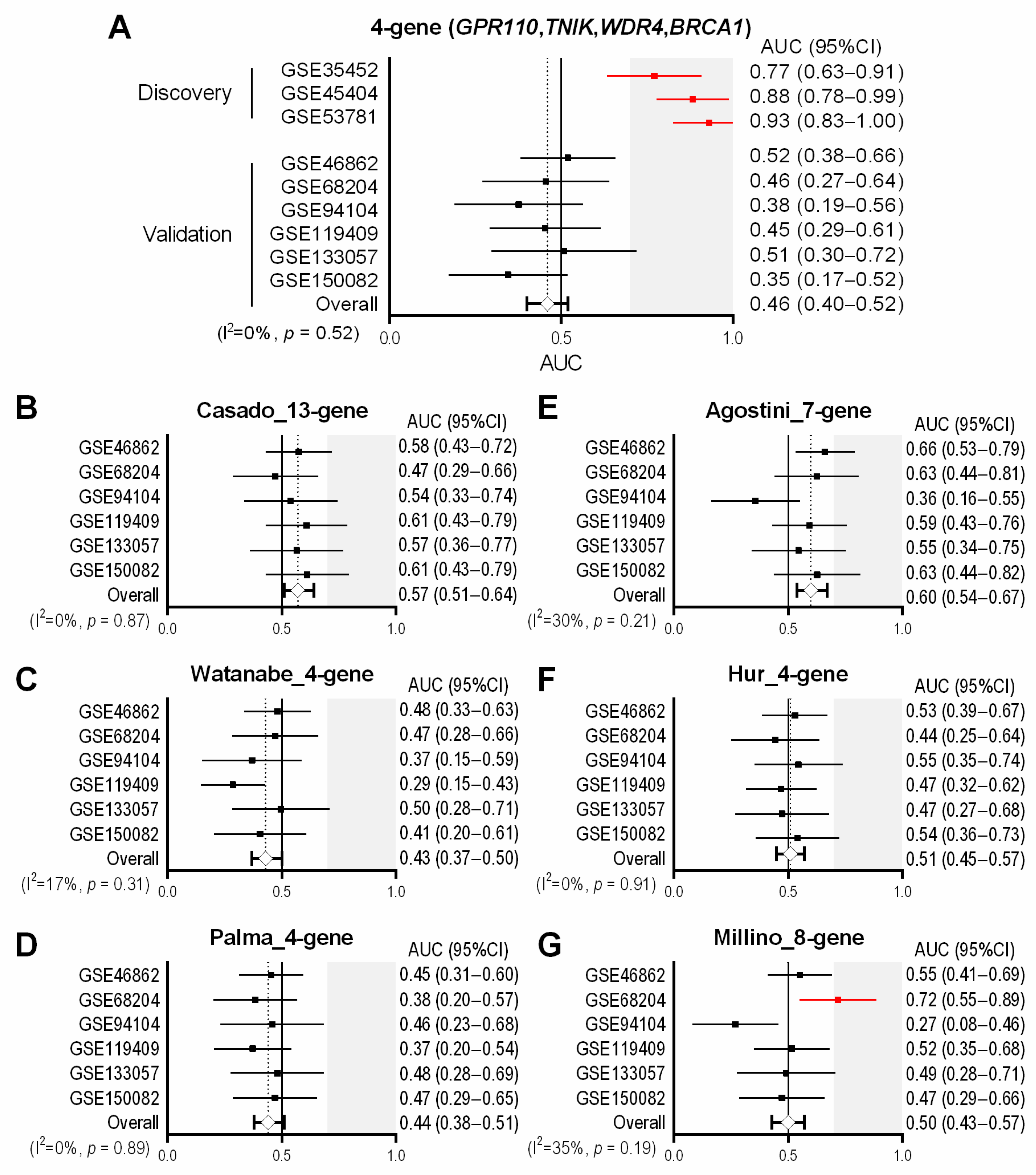 Cancers 13 04642 g002