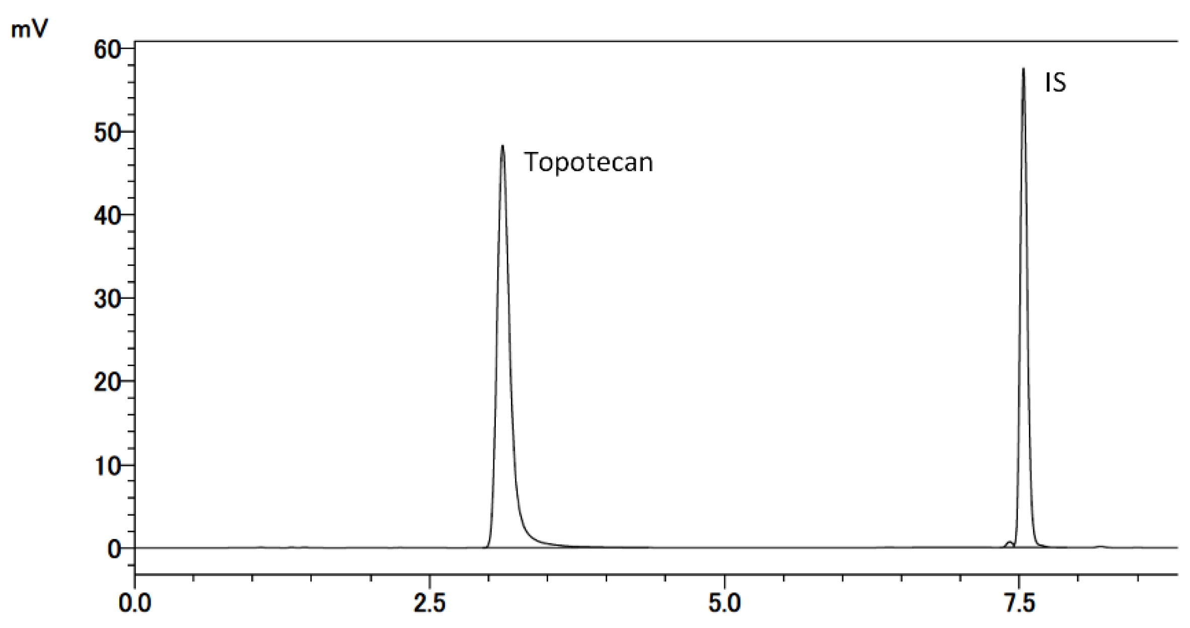 Cancers 13 04643 g003